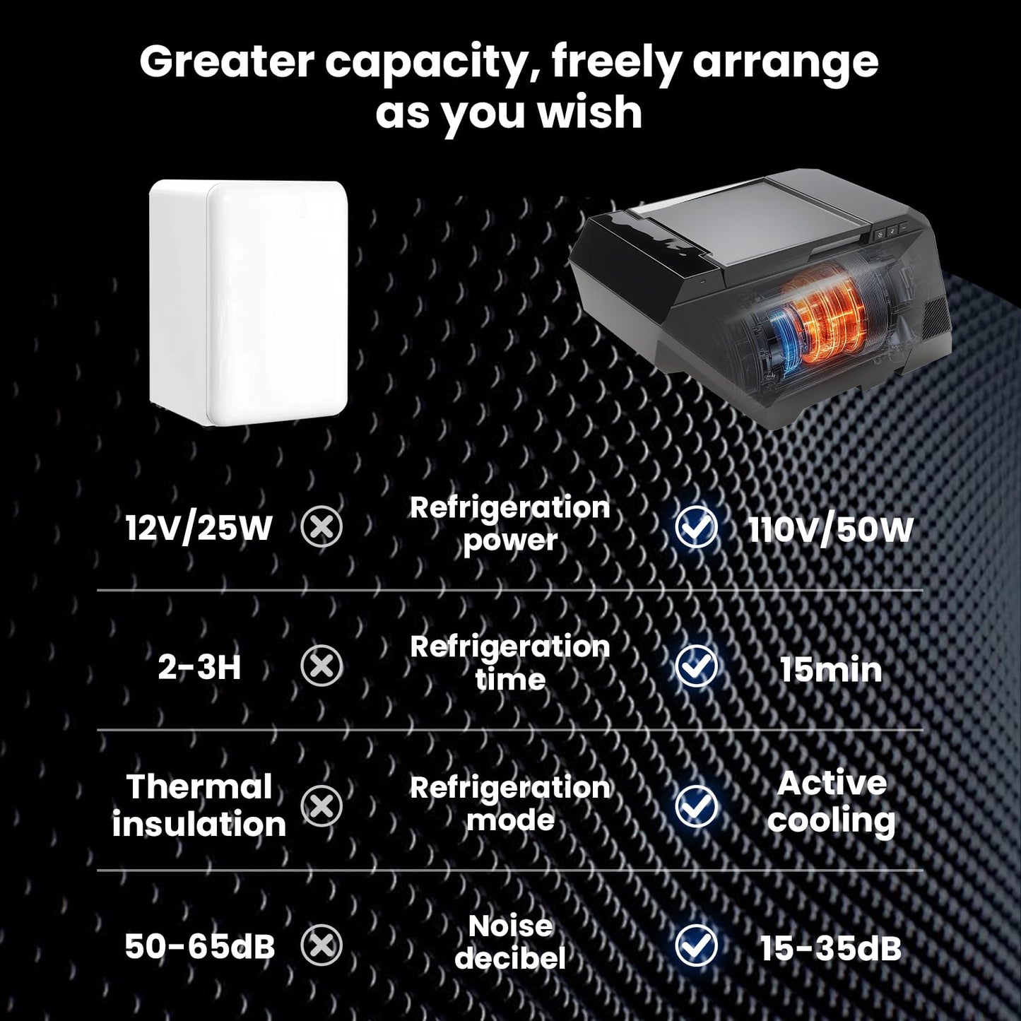 Fiaypoy 18L Refrigerator for Tesla Cybertruck 2023–2025, Floor Centre Console Fridge Freezer with Rapid Cooling (21°F–68°F), Plug-and-Play 110V Car Cooler for Camping, Road Trips & Daily Use