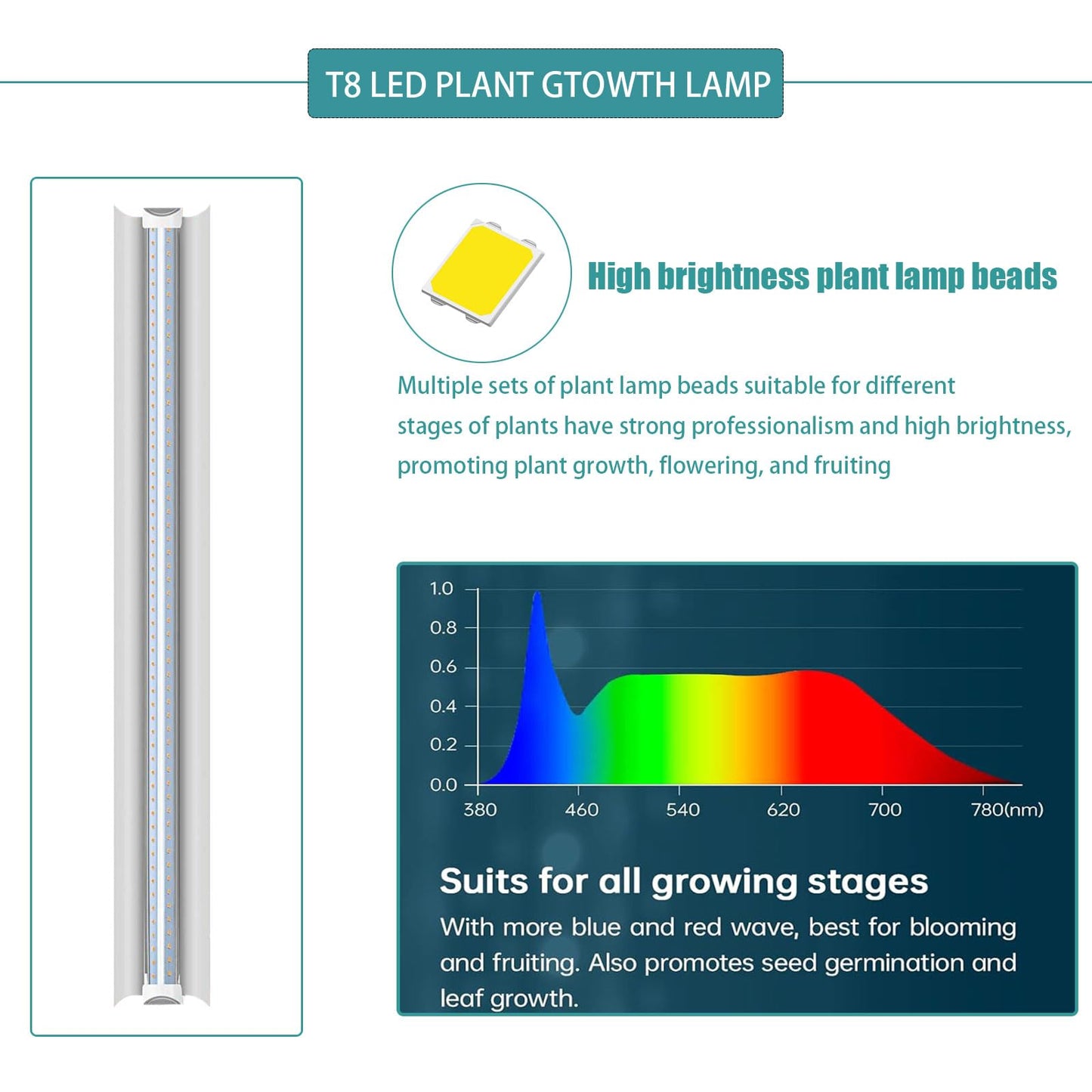 ZOYOYES Indoor Greenhouse 6-Tier Plant Rack with Cover & 5 T8 Grow Lights