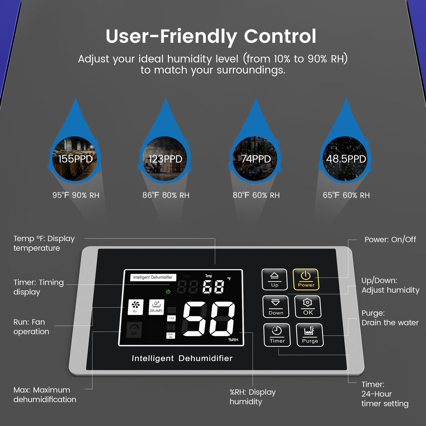 Yaufey 155 Pints Commercial Dehumidifier with Pump, for Basement up to 8000 Sq. Ft, Large Capacity Industrial Dehumidifier for Large Room with Intelligent Humidity Control