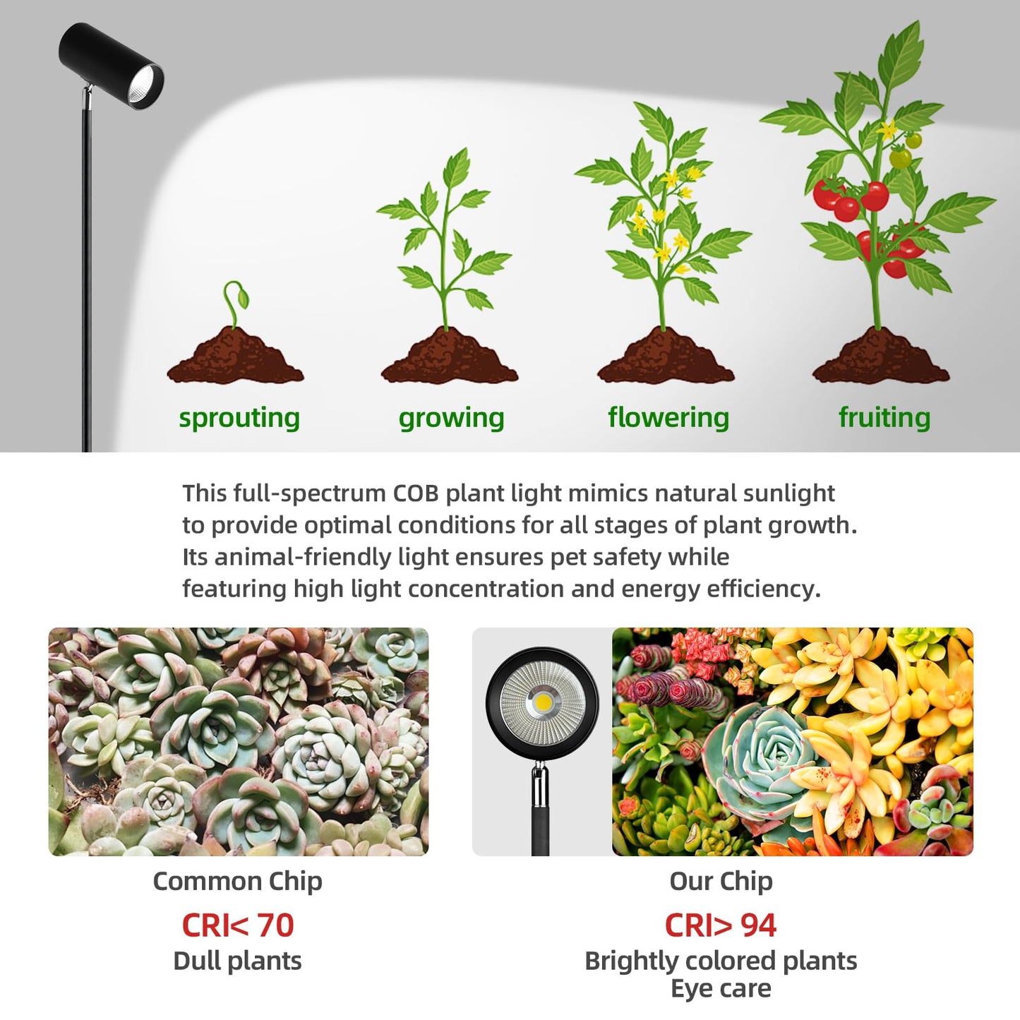 90W Dimmable Grow Light, Full Spectrum COB LED Triple-Head Floor Plant Lamp with High PPFD 900 & CRI 94, 6/8/12H Timer, Adjustable Height (43"-83") & Angle – Standing Grow Lights for Indoor Plants