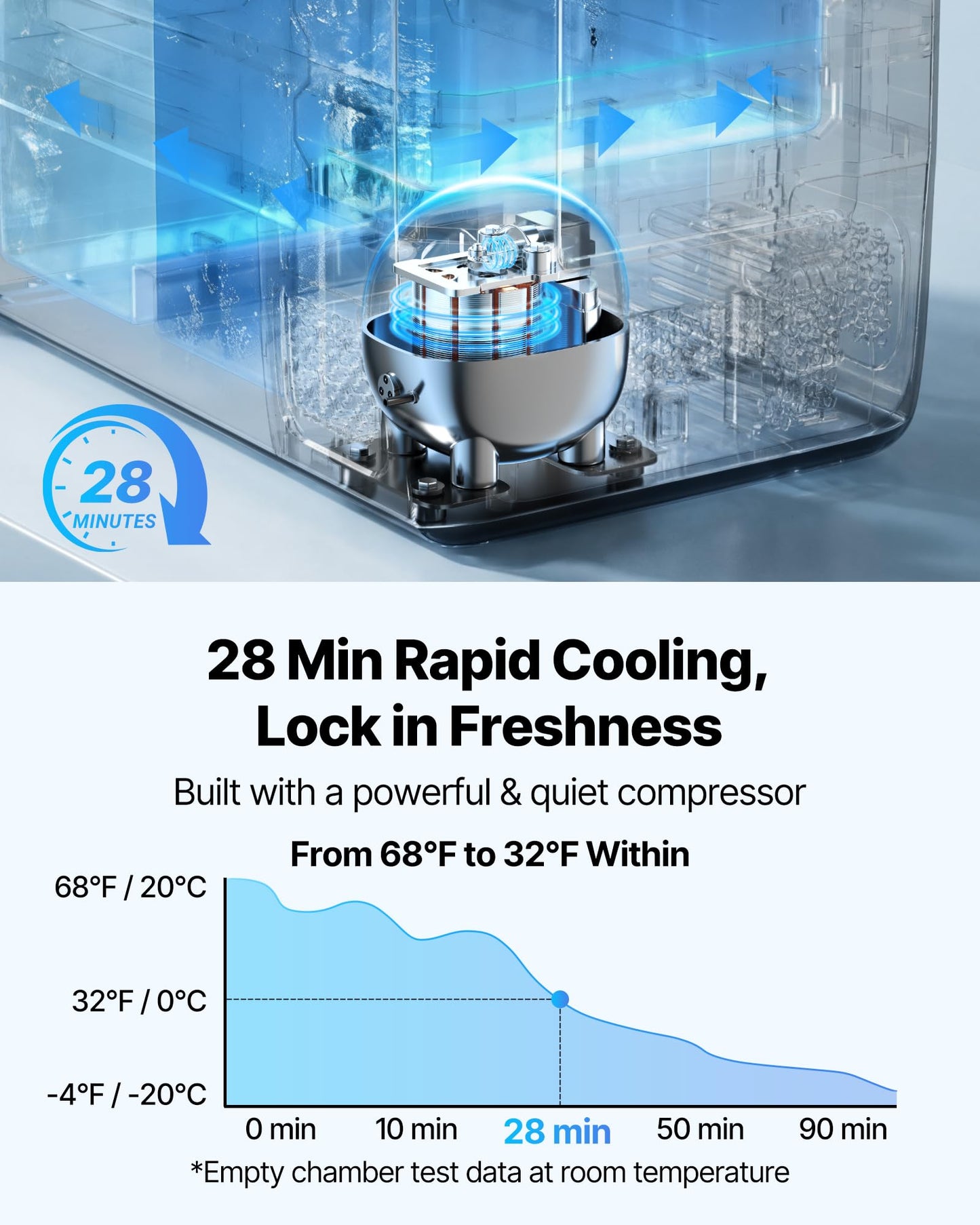 VEVOR Car Refrigerator, DC 12/24V AC100-240V Compressor Electric Cooler, -4°F to 68°F Truck Refrigerator with APP Control, Wheels & Dual Zone, 58 QT Cars Cooler for RVs, Boats, Camping, Fishing