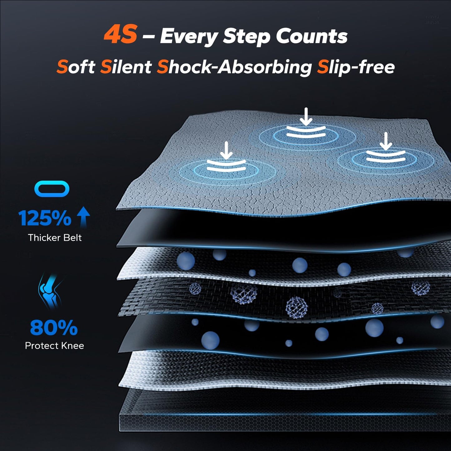 MERACH Walking Pad with Incline 12% Auto Treadmill for Home, 400lbs Capacity 3.5HP Super Quiet Brushless Walking Pads Under Desk, 16.5"x41.3" Mat Walk Pad with Remote & LED W50 Walking OAD