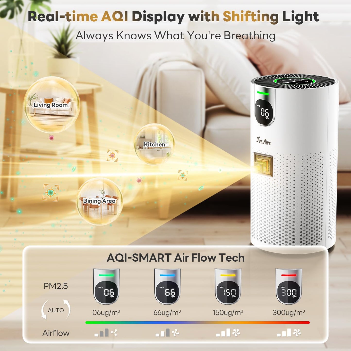 FreAire Air Purifiers for Home Large Room Covers up to 1800Ft², VisionAir 20dB Sleep Mode for Bedroom, with Real-Time AQI & PM2.5 Display,360°Intake&Outlet Air Cleaner Pet-Friendly HEPA,HAP606,White