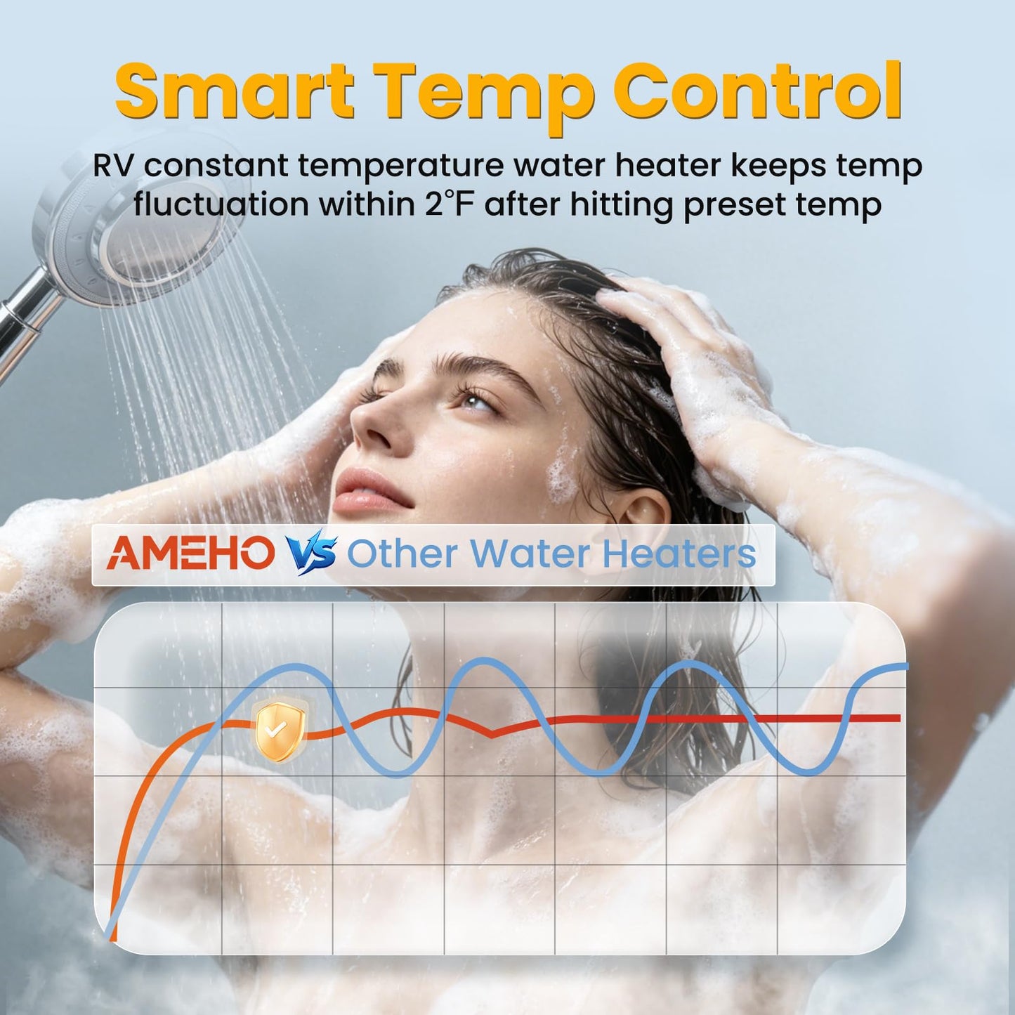 AMEHO RV Tankless Water Heater 68,000 BTU, 12V DC On-Demand Instant RV Water Heater with Dual Water Outlet Modes, All-Weather Rated 3.9GPM Constant Temperature Water Heater with Remote Control
