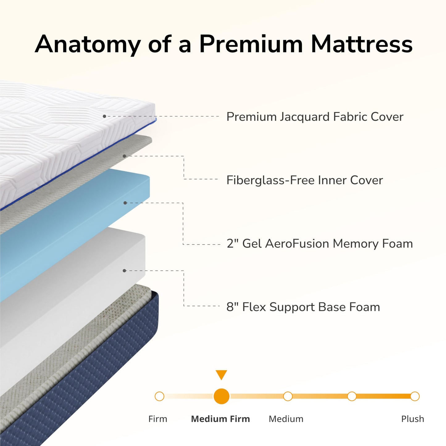 Emerspring Split King Adjustable Bed Frame + 10 Inch Gel Memory Foam Mattress,Wireless Remote and Massage & Head and Foot Incline,CertiPUR-US Certified & Fiberglass Free,Zero Gravity