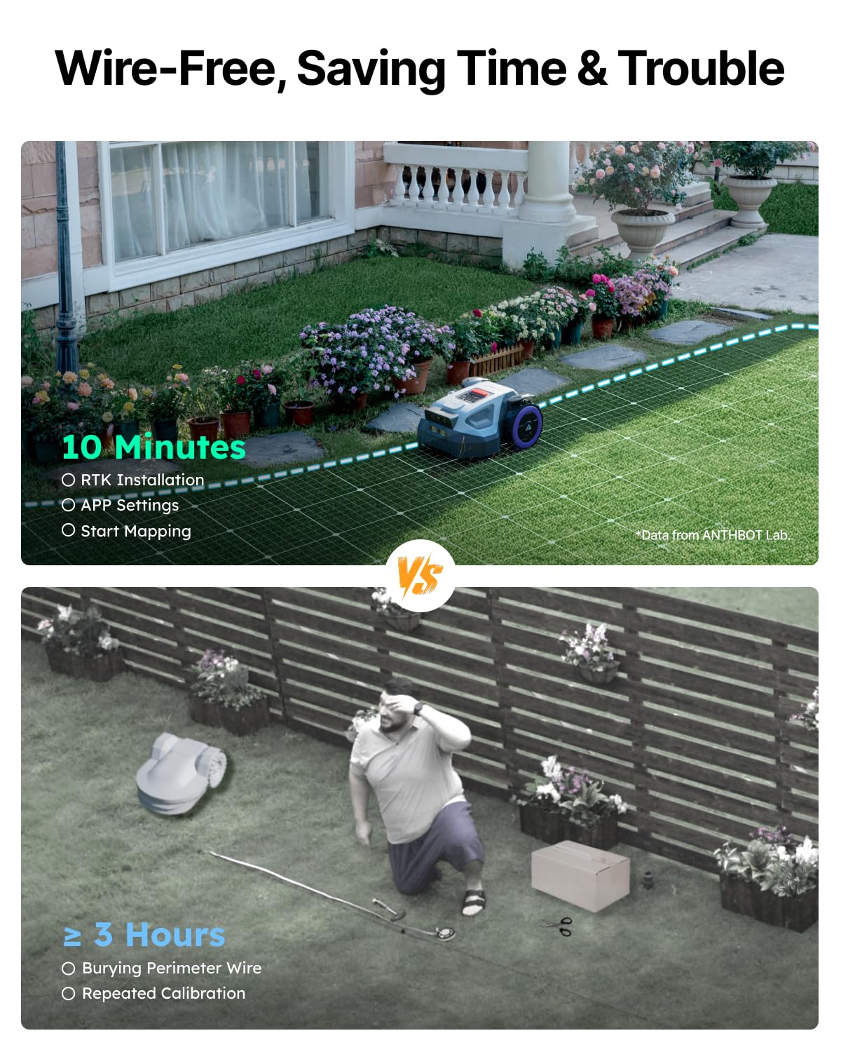 ANTHBOT M5 Robot Lawn Mower 1/8 Acre, Dual Vision+Full-Band RTK Robotic Lawnmower, No Perimeter Wire, App Control Obstacle Avoidance, 45% Slope, Cutting Height, Multi-Zone Mapping