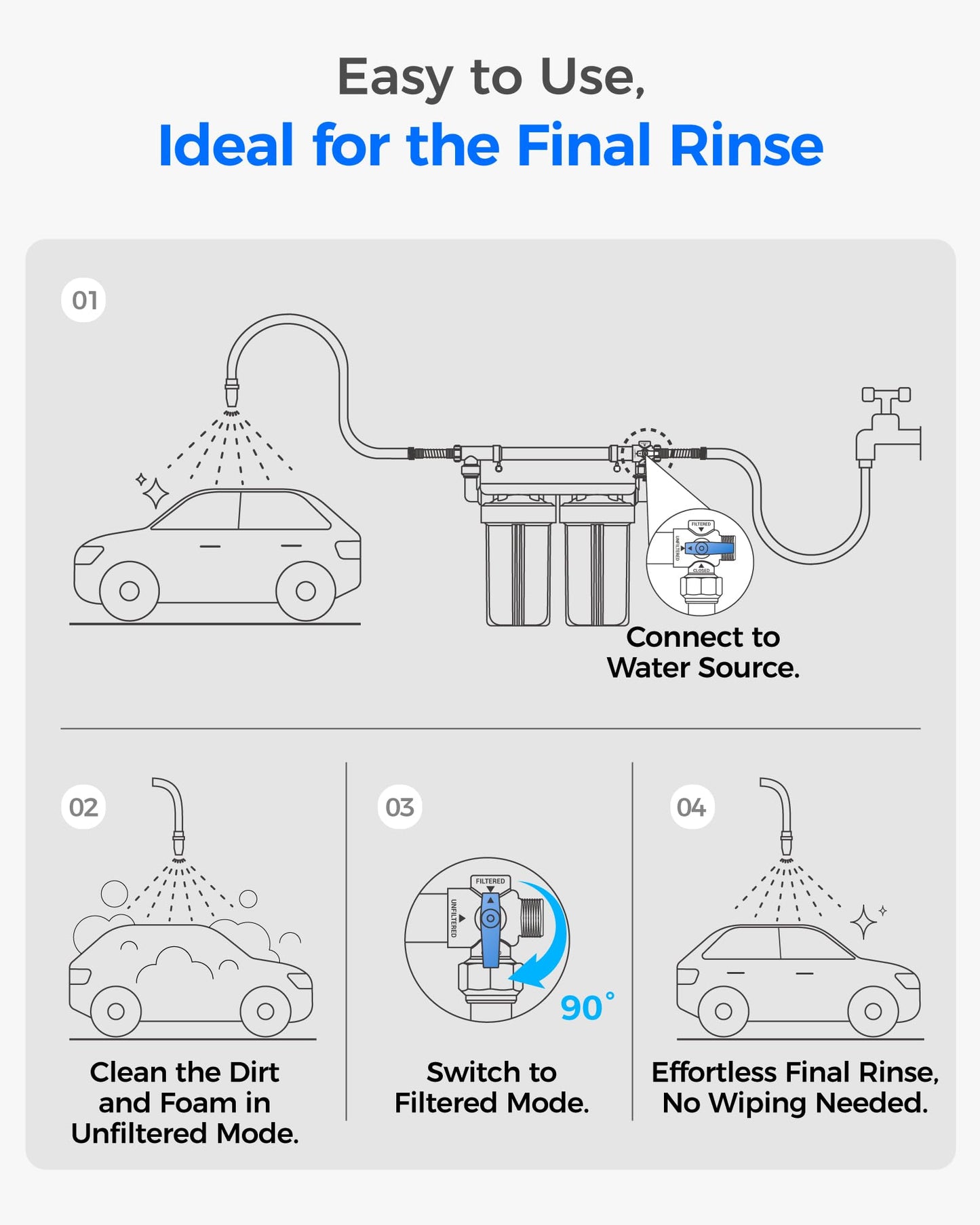 Waterdrop Spotless Car Wash System with Resin, Deionized Water System, Spot Free, Works for All Vehicles, RV, Motorcycles, Windows, Boats, Planes and More, No Towel Drying