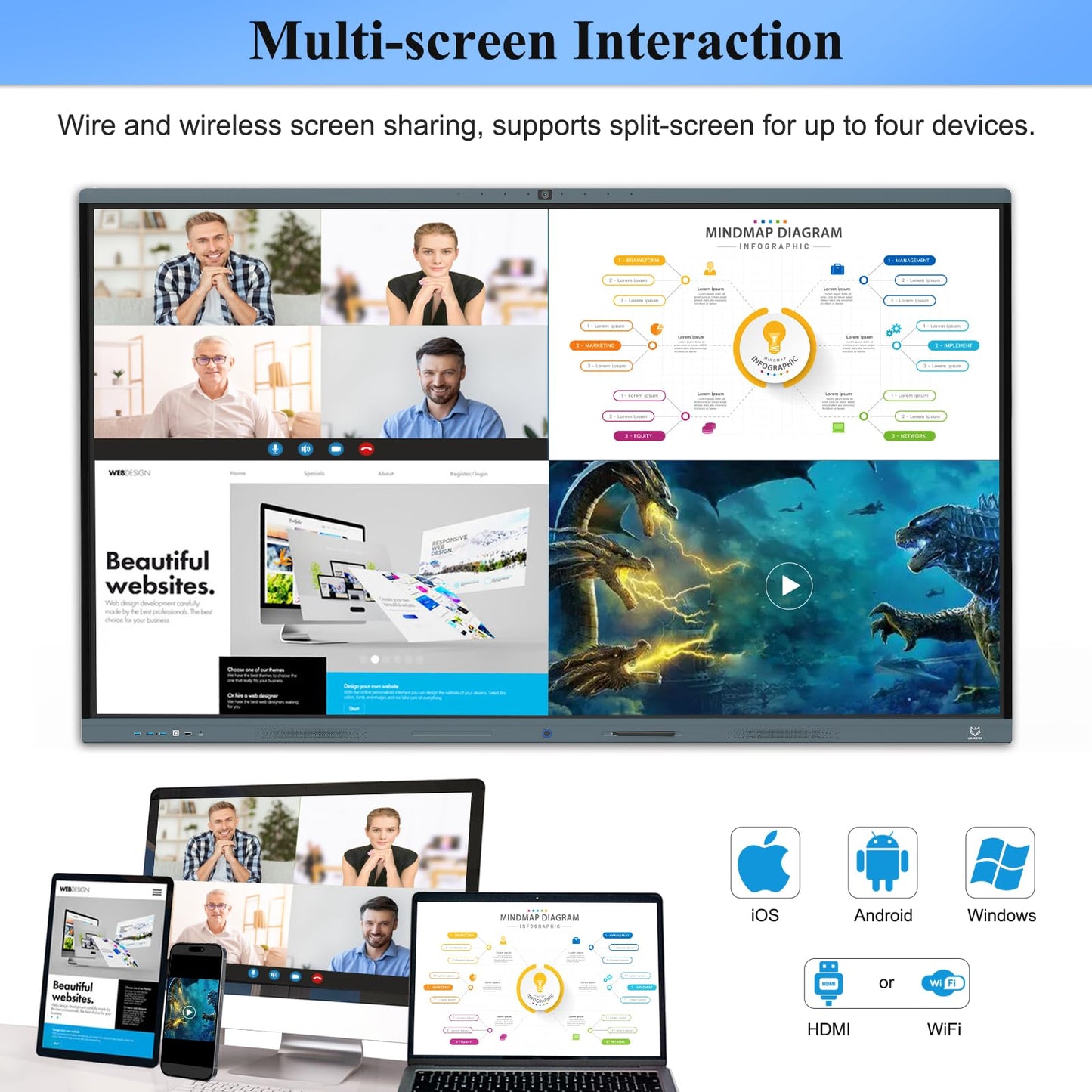 LINGHUFOX Smart Board, 86 Inch 4K Touch Screen Interactive Whiteboard Built in AI Camera and 8 Mics, All in One Computer with Windows i5 13th 16+256G & Android for Office Classroom Home(Board+Mini PC)