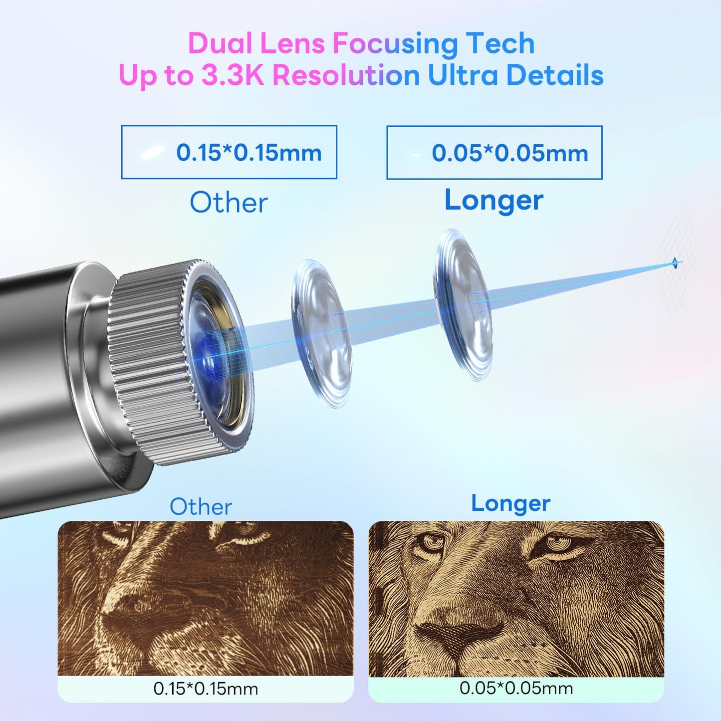 Longer Nano Portable Laser Engraving Machine - 5000mm/s High Speed, 6W Laser Output Power, 0.05mm Precision, Suitable for Wood, Acrylic, Leather, Fabric, Metal, Ceramic, DIY Projects