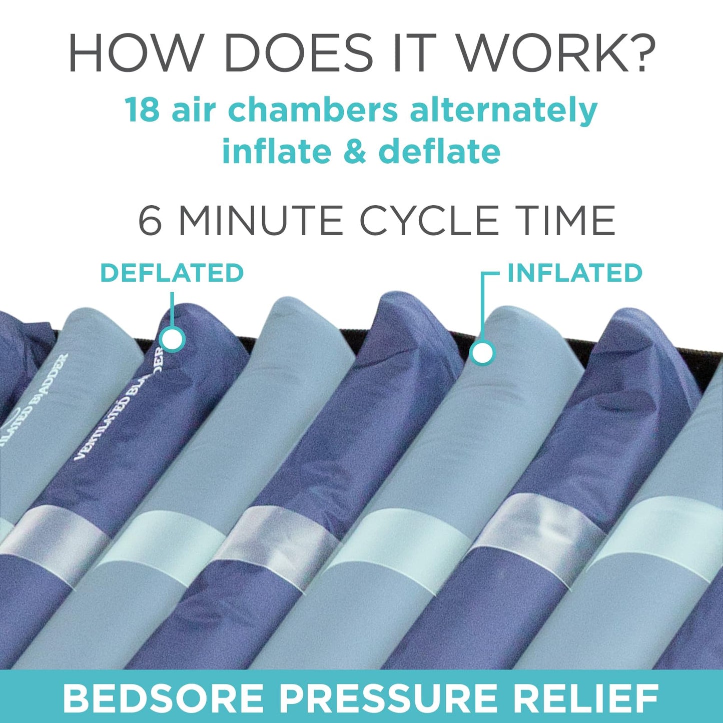 Vive 8" Alternating Pressure Mattress - Low Air Loss Hospital Replacement Mattress - Medical Bed Topper for Pressure Ulcers and Bed Sores - Variable, Inflatable Pressure Pump System