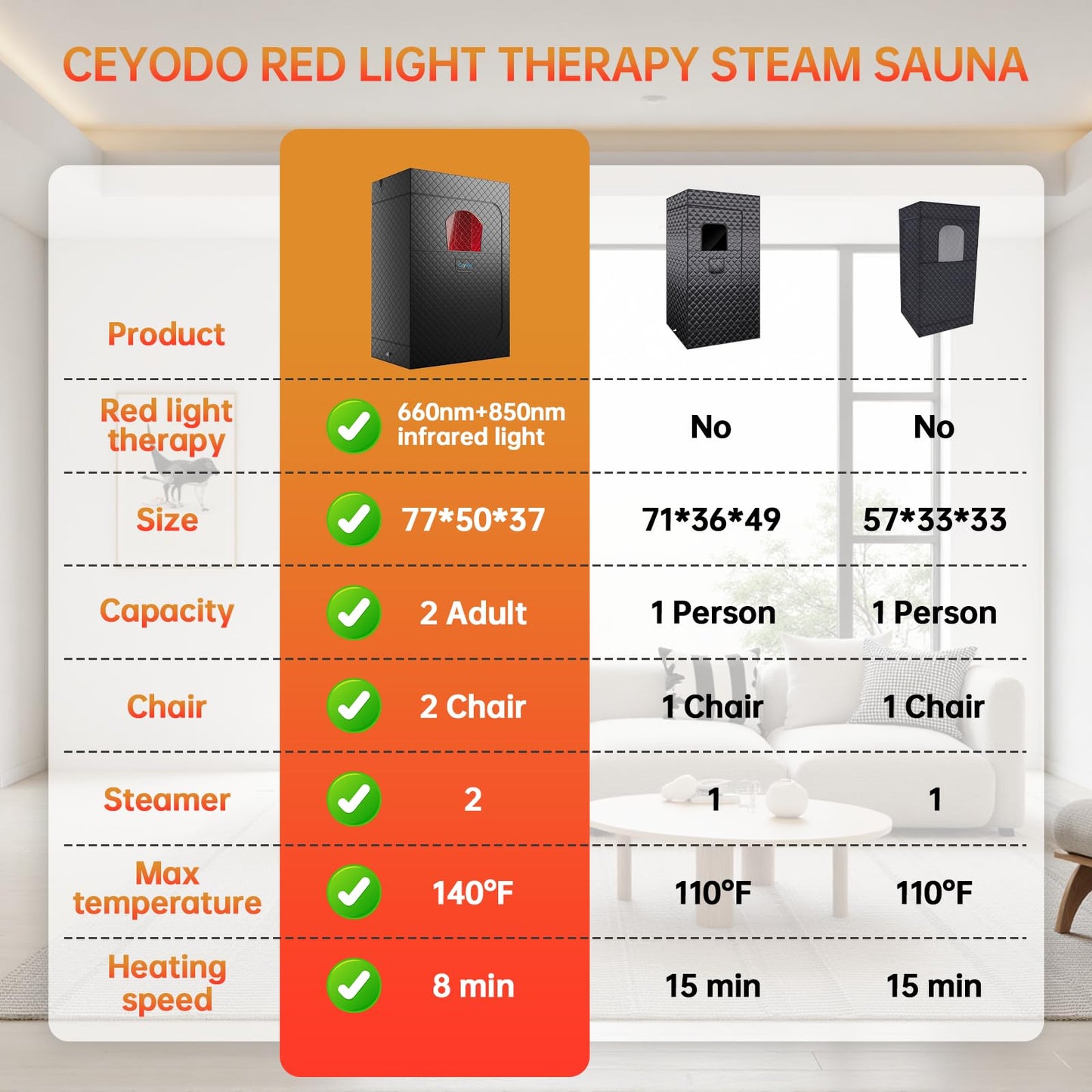 Upgraded 2 Person Infrared Sauna Box, 77”x 37”x 50” Portable Sauna with 660nm Red Light Therapy & 850nm,5-Layer Waterproof, 2 Steamers,2 Folding Chairs for Home Sauna (2 Person Infrared Sauna Box)