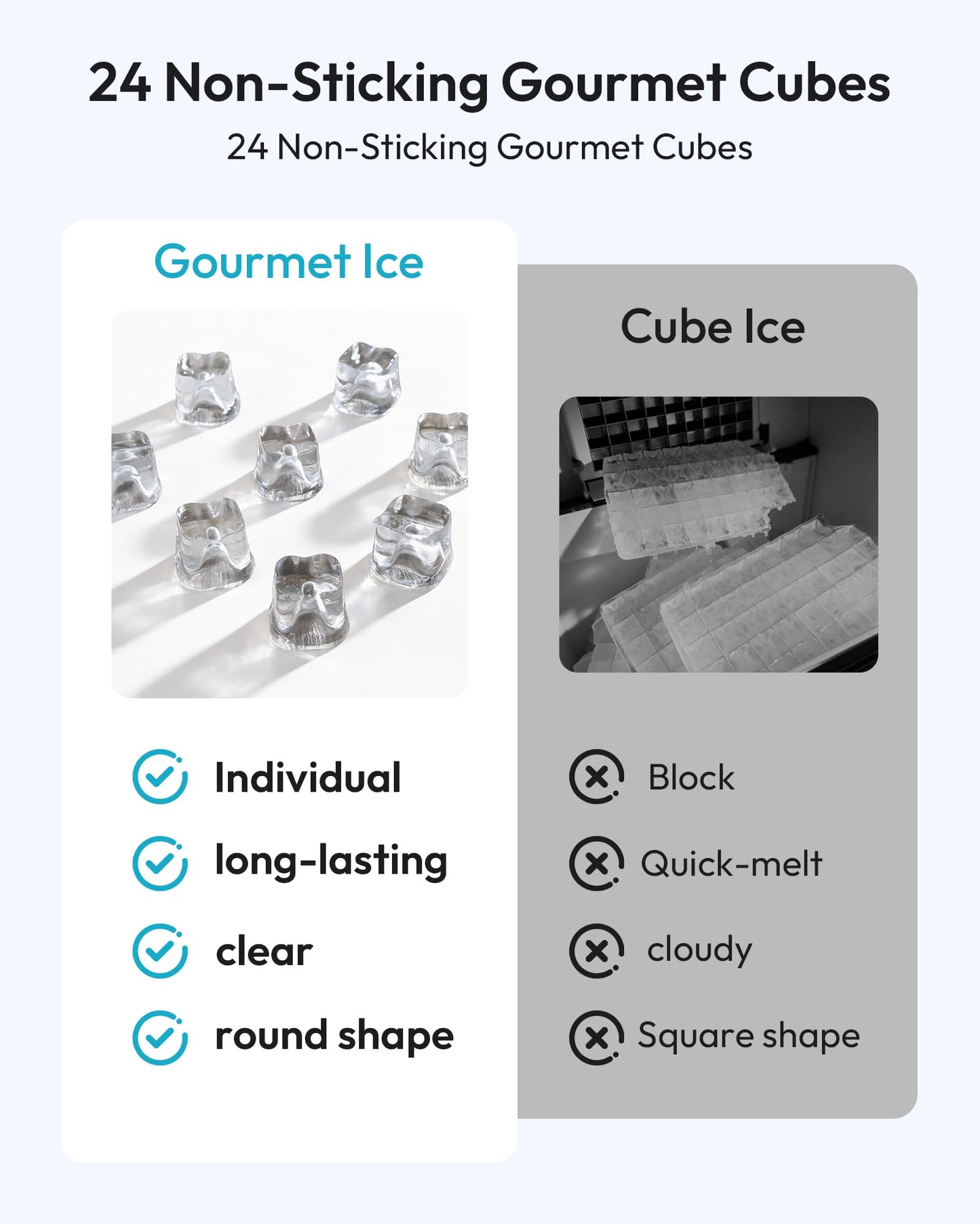 EUHOMY Commercial Gourmet Ice Maker Machine,120lbs/24H, Under Counter Ice Maker with 25lbs Storage, Non-Clumping Design,24pcs Hat Cubes Per Cycle, Freestanding Ice Maker for Home/Bar/Cafe/Restaurant