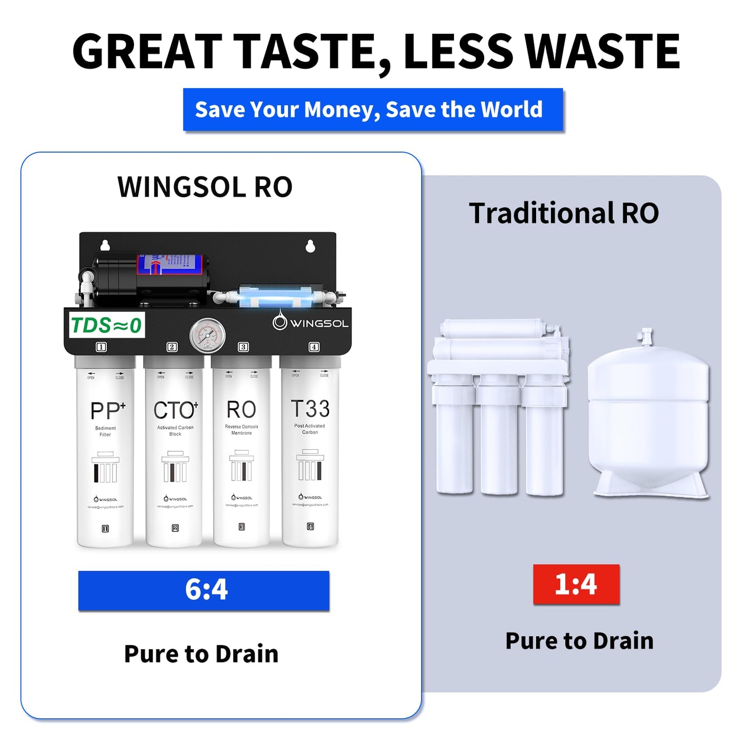 WINGSOL Reverse Osmosis Water Filter, 0 TDS UV Space-Saving Tankless RO System, 10-Layer Filtration Under Sink, NSF/ANSI 42&53&58 Certified, Easy-Change Filter, Plug-in Required