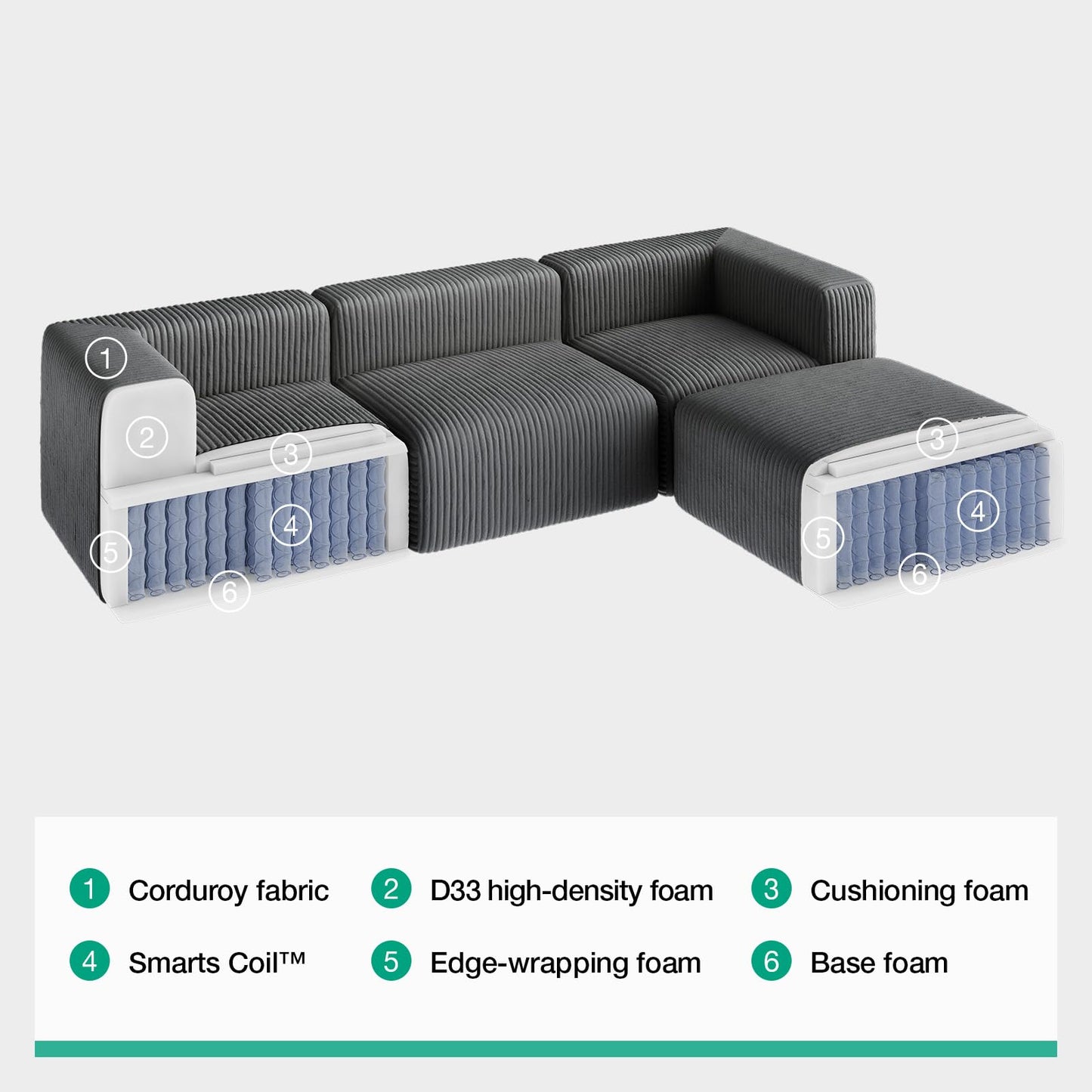 Novilla 141" Modular Sectional Sofa, Modern Cloud Sectional Couch with Smarts Coil® Support, U-Shape Boneless Couch for Living Room Apartments, No Assembly Required, Dark Gray (4 Seat w/ 2 Ottoman)