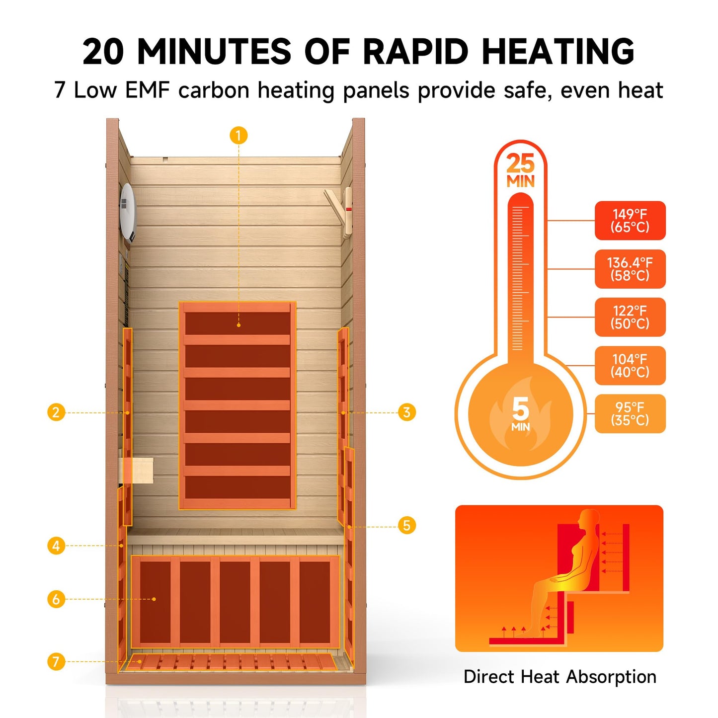 RESTISLAND Full Spectrum Infrared Sauna, 1 Person Home Infrared Sauna with Red Light Therapy, Indoor Canadian Hemlock Wood Dry Saunas Room,1178w/120v, Foot Warmer, 7 Heating Panels, Bluetooth Speakers