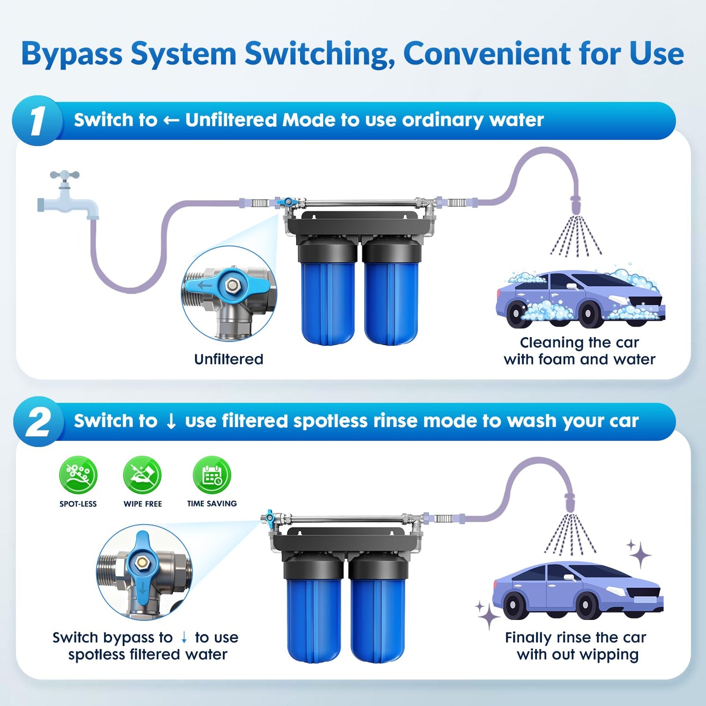 Spotless Water System for Car Wash with Bypass Switch, Deionized Water System for Car Wash with Resin, Spot Free Water Deionizer for Car Washing, Works for Motorcycles, RV, Boats, No Towel Drying ﻿