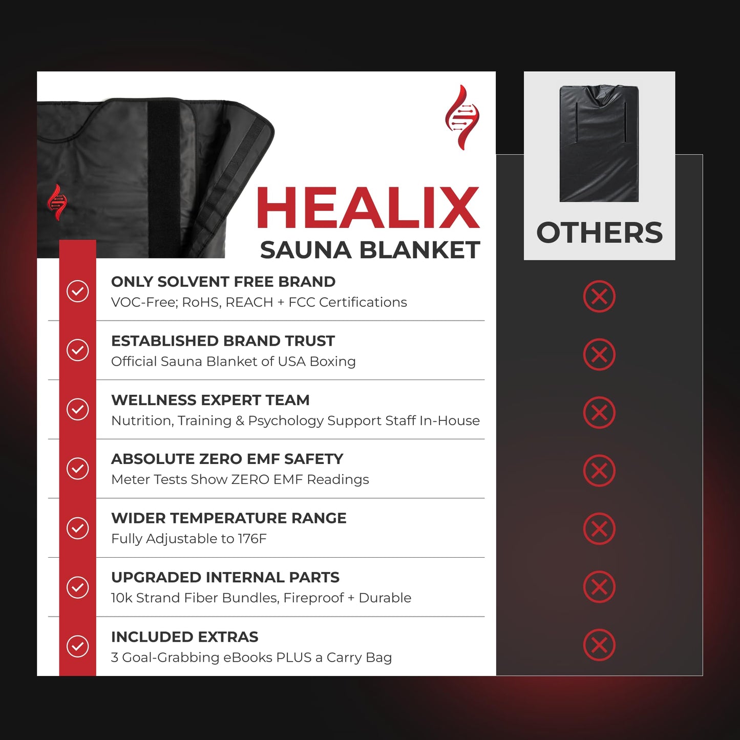 Healix Infrared Sauna Blanket Zero EMF | Portable Home Sauna Blanket for Relaxation & Wellness | Far Infrared Heating, Adjustable Temp (77–176°F), Carbon Fiber Heating, Zipper Seam