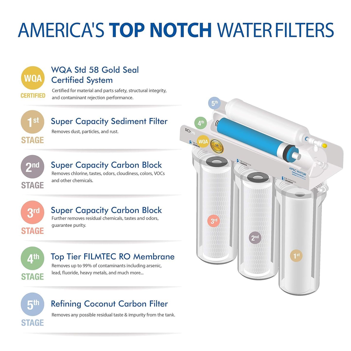 APEC Water Systems Ultimate RO-Hi Top Tier Supreme Certified High Output Fast Flow Ultra Safe Reverse Osmosis Drinking Water Filter System