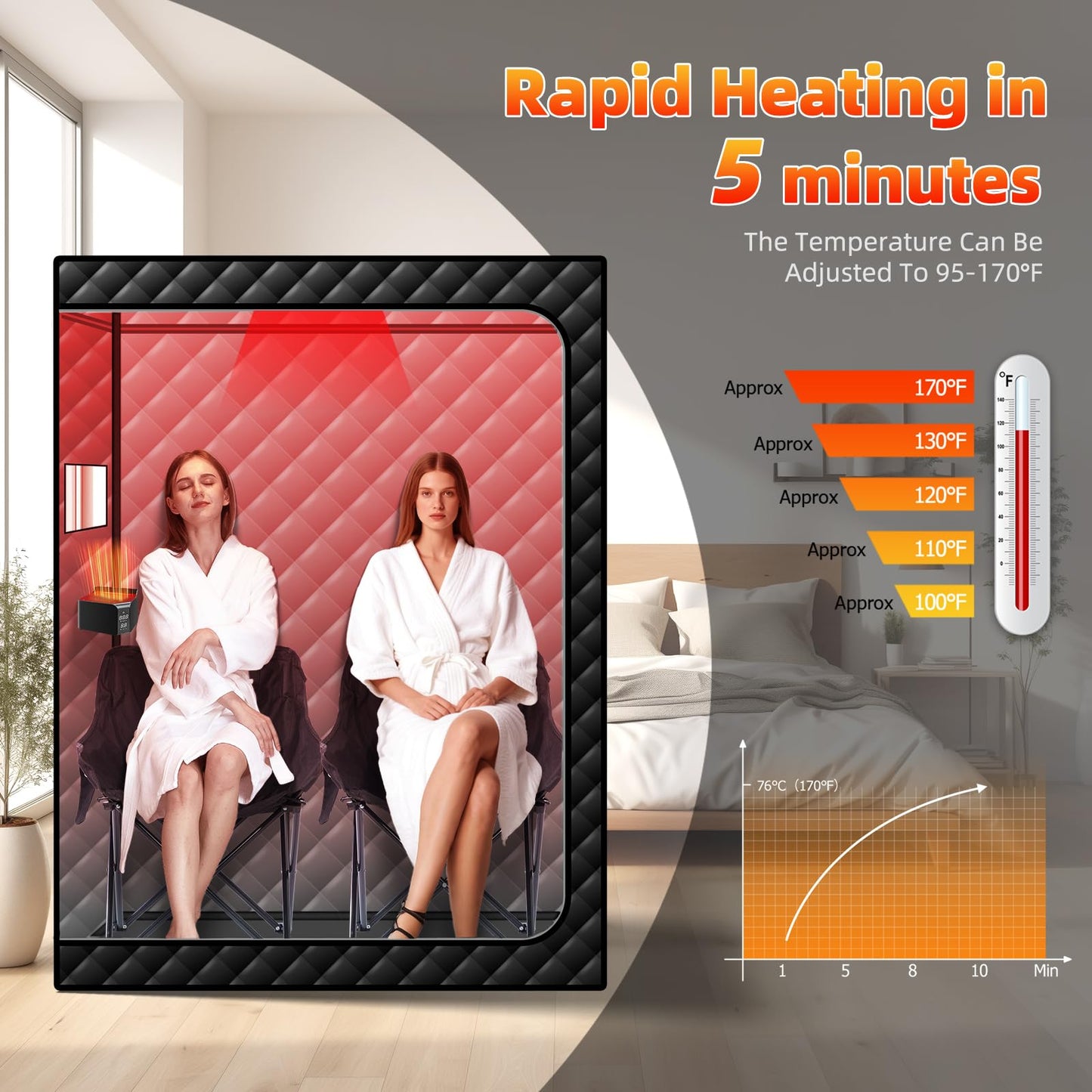 amocane 2 Person Portable Infrared Sauna, Dry Wind Sauna with 660nm Red Light Therapy, Full Body Sauna Spa for Home with 170℉ Temperature, 99 Mins Timer, 2 Large Chairs