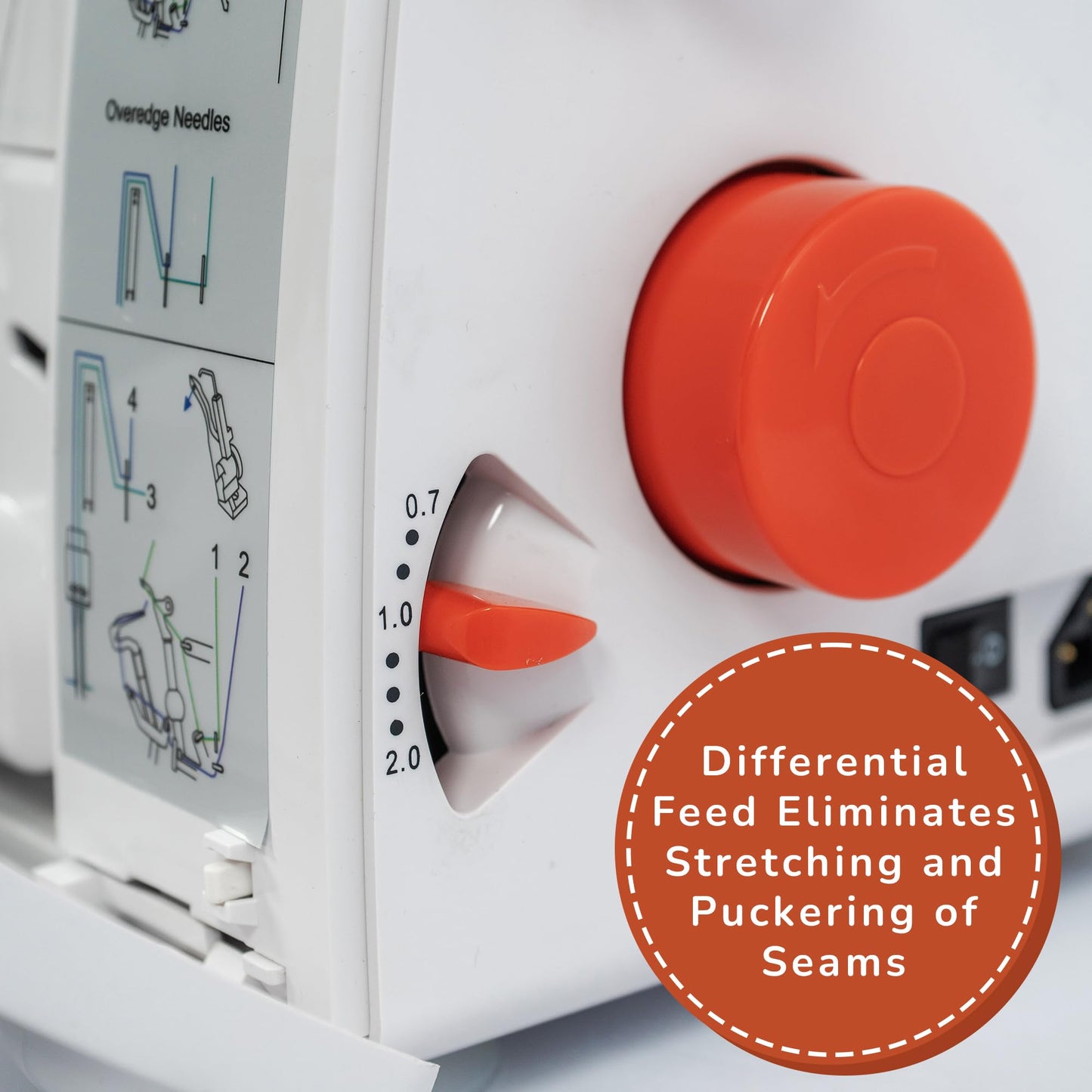 Lumina Moda Serger Overlock Machine with 2-3-4 Stitch Capability, Heavy-Duty Metal Frame 1250 Stitches/Minute, Differential Feed, Free Arm & LED Light