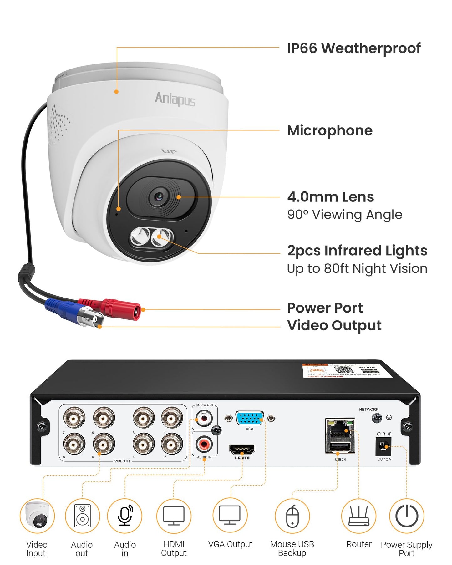 Anlapus 4K Security Camera System with AI Human/Vehicle Detection, 4Pcs 8MP Wired Indoor Outdoor CCTV Cameras, Night Vision, 8CH Home Surveillance DVR with 1TB HDD for 24/7 Video & Audio Recording