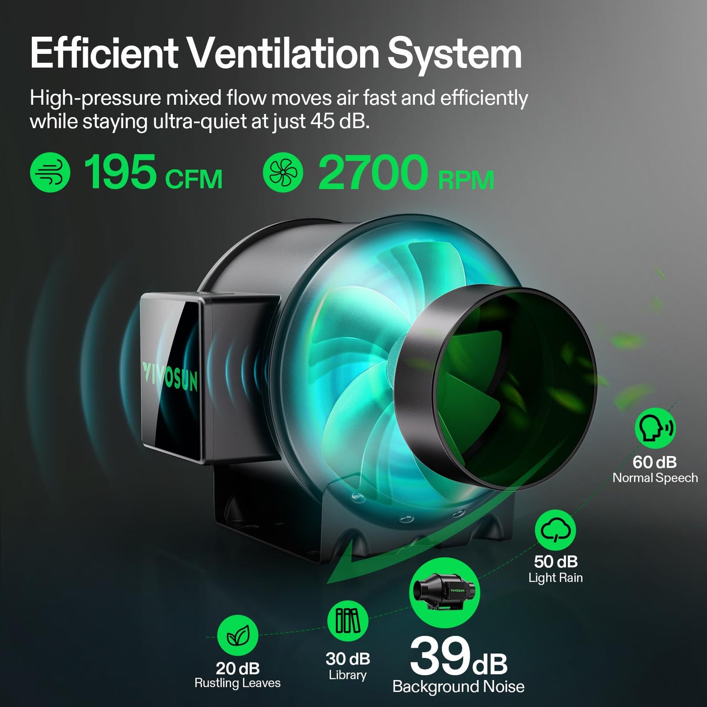 VIVOSUN Smart Grow Tent Kit 4 × 2ft, 24“x 48” 2-Plant WiFi-Integrated Automatic Grow System with 200W Full Spectrum LED Grow Light, Efficient Ventilation System with GrowHub E42A+ Controller