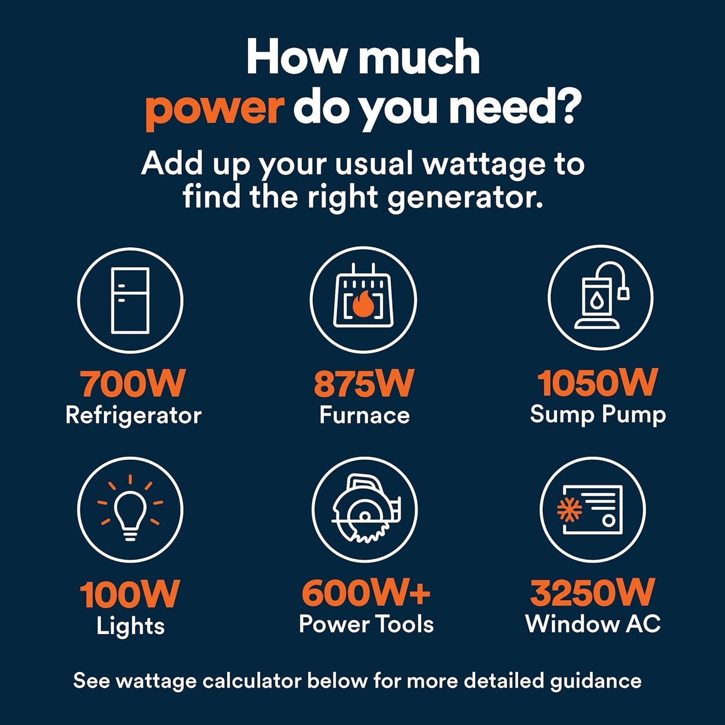 Generac 12,500 Starting Watt Tri-Fuel Portable Generator, Electric Start, Gas Propane Natural Gas, COsense Carbon Monoxide Detection, 9.5 Hour Runtime, Home Backup Emergency, 49-State Compliant