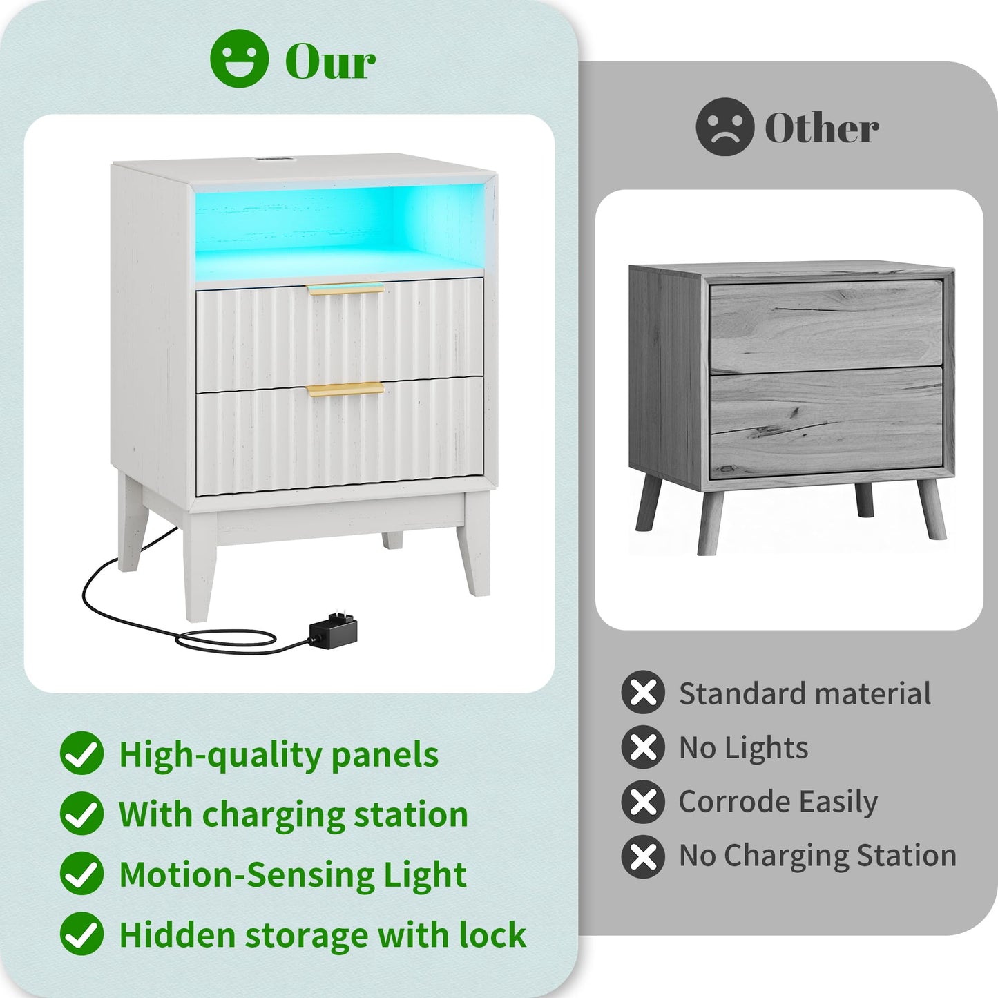 LVSOMT 20'W Fluted Nightstand Set of 2, Night Stand with Charging Station and LED Lights, RFID Lock Hidden Drawer, Mid Century Morden Bedside Table for Bedroom, 2 Drawers and Open Storage Cubby, White