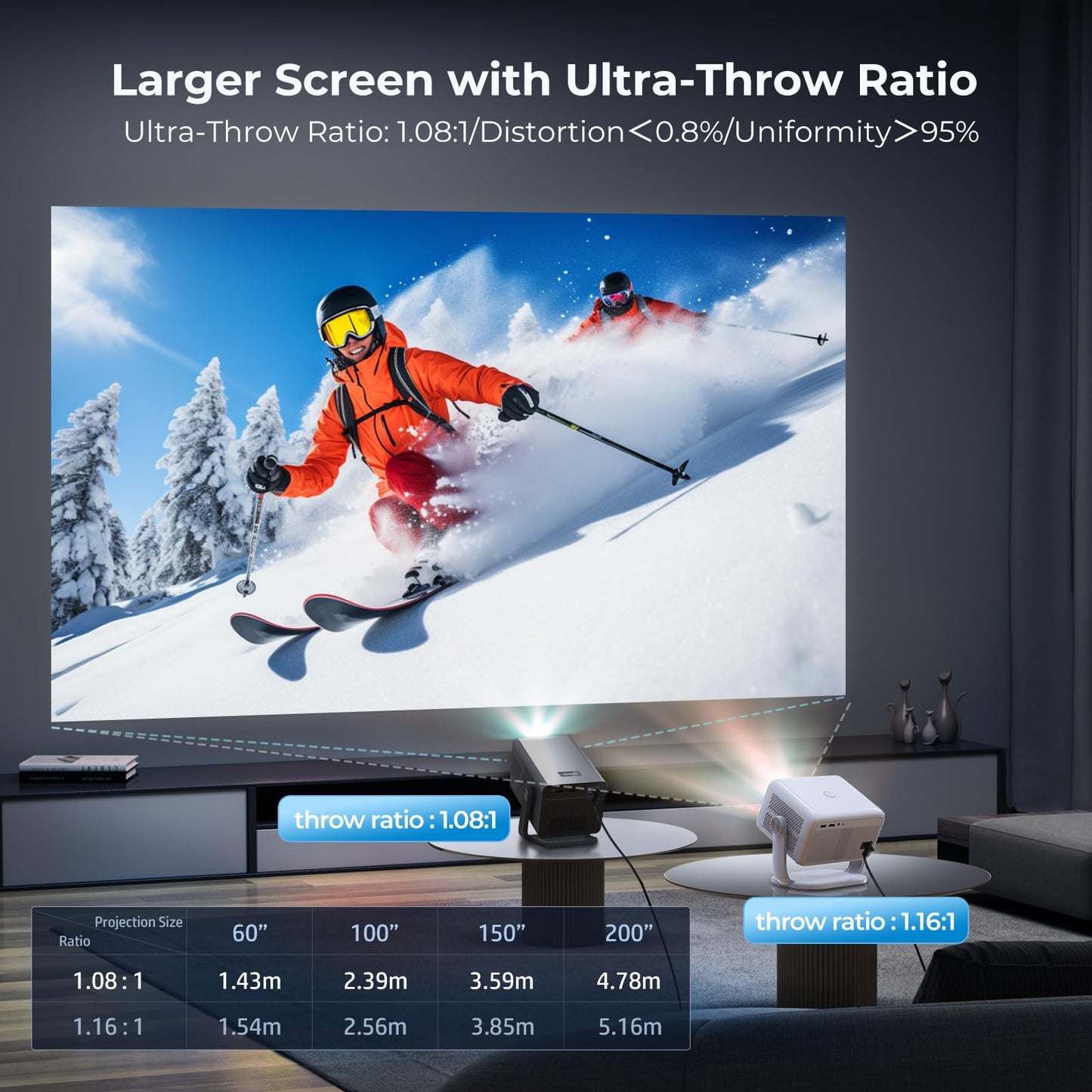 [2000 ANSI Daylight Visible] Native 1080P Smart Video Projector 4K 8K Input, Android 14 Projecteur Portatif with HiFi Sound, Auto Focus & Keystone, WiFi Bluetooth Home Theater for iPhone/Netflix X7