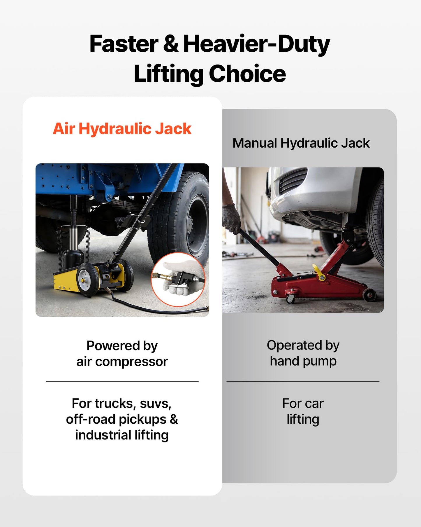 VEVOR 22 Ton Air Hydraulic Floor Jack Trucks Heavy Duty Steel Racing Floor Jack with Single Piston Quick Lift Pump & Extension Posts & Extension Posts, Air Pneumatic Jacks for SUVs, Pickups