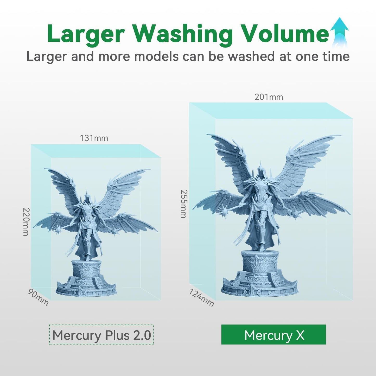 ELEGOO Mercury X Bundle Wash and Cure Station Set, Newly Design Separate Washing Machine and UV Resin Curing Machine for LCD/DLP/SLA Saturn Mars Photon S Photon Mono 3D Printed Models