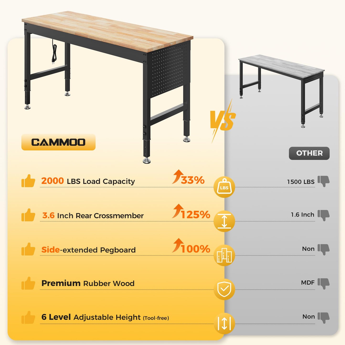CAMMOO 60" Adjustable Heavy Duty Workbench, 2000 LBS Load Capacity Rubber Wood Work Table with Pegboard, Power Outlets, Work Bench for Garage, Workshop, Office, Home, Commercial