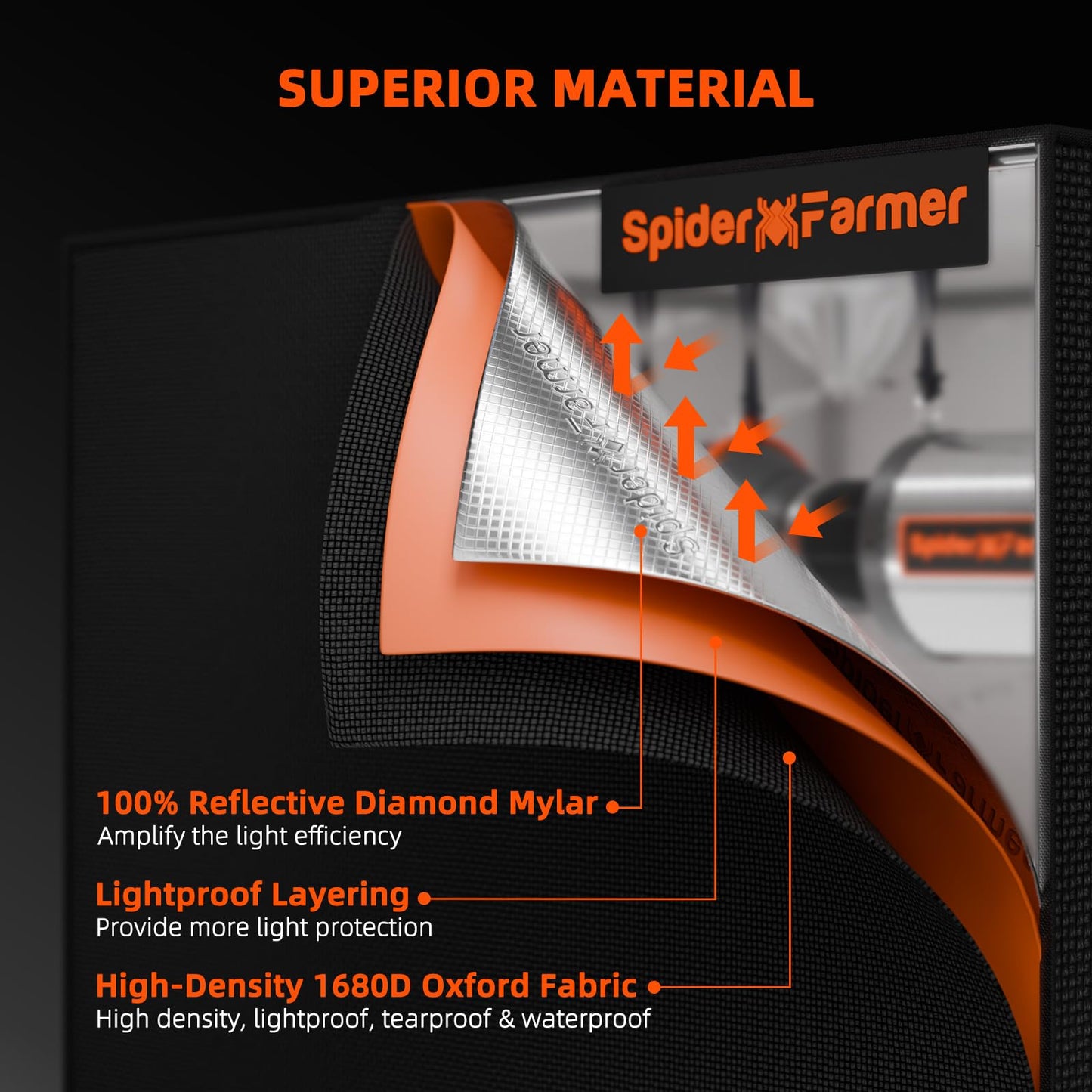 Spider Farmer 2.3 x 2.3ft Pro Grow Tent Kit 28"x28"x63" Plant Set Complete System Automatic Control with GGS Controller, SF1000 Dimmable LED Grow Light 4" Ventilation System & 6'' Clip Fan