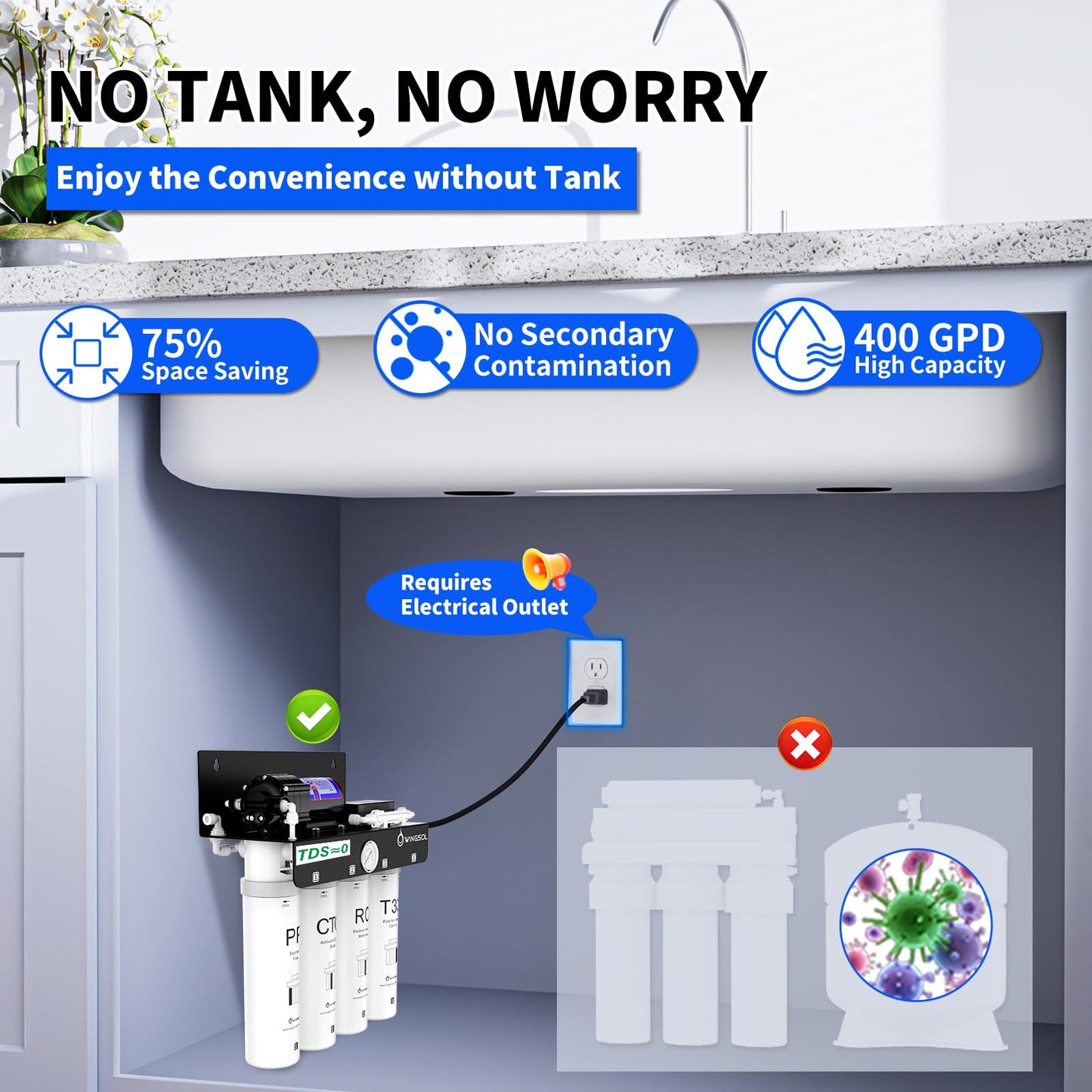 WINGSOL Reverse Osmosis Water Filter, 0 TDS UV Space-Saving Tankless RO System, 10-Layer Filtration Under Sink, NSF/ANSI 42&53&58 Certified, Easy-Change Filter, Plug-in Required