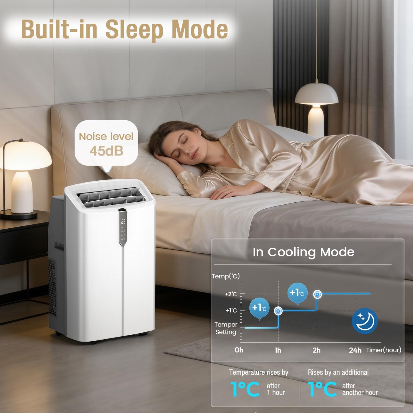 12000 BTU Smart Portable Air Conditioners with Cooling & Heater, AC Unit Works up to 600 sq. ft, Dehumidifier & Fan, Auto Evaporation, Silent Sleep Mode, Portable AC with Remote & Touchscreen