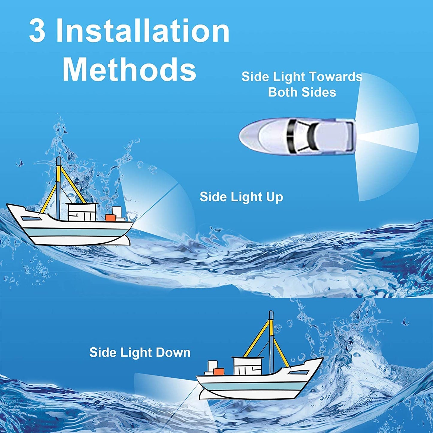 HUSUKU Marine LED Underwater Boat Light, 3000LM, IP68 Waterproof, 316 Stainless Steel, Blue, Model Plus