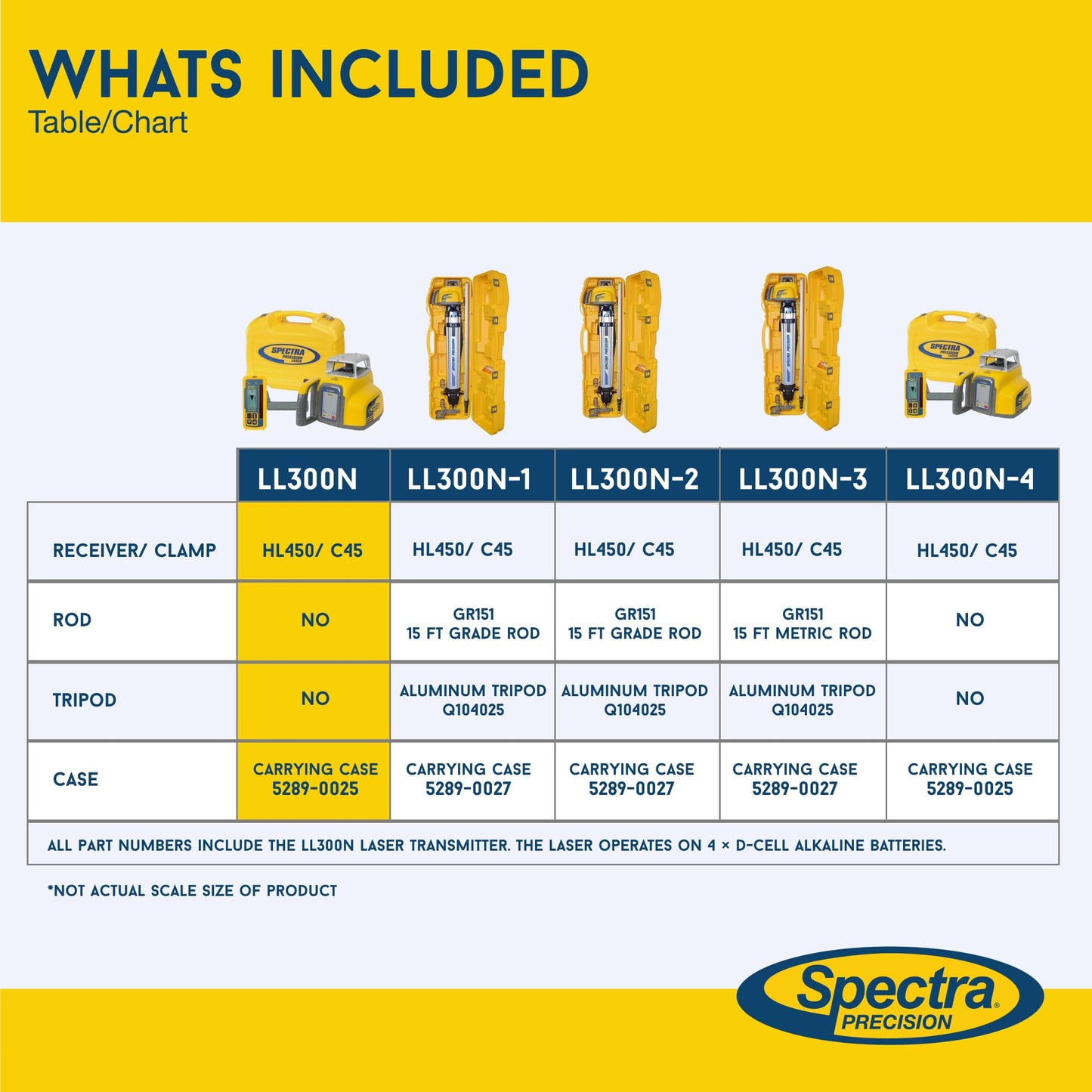 Spectra Precision LL300N Self-Leveling Rotary Laser with HL450 Professional - Receiver, Small Case - Rugged IP66 Job-Site Performance