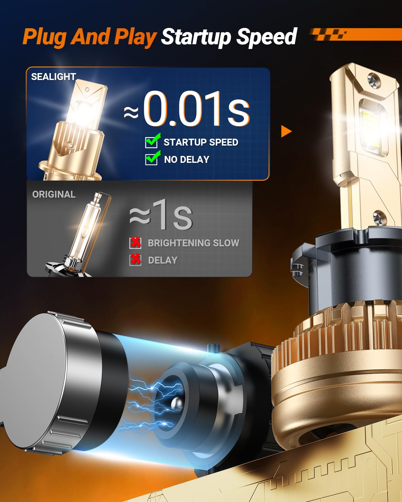 SEALIGHT D2S D2R HID Xenon Bulbs 6000K Cool White with Cooling Fan, Pack of 2