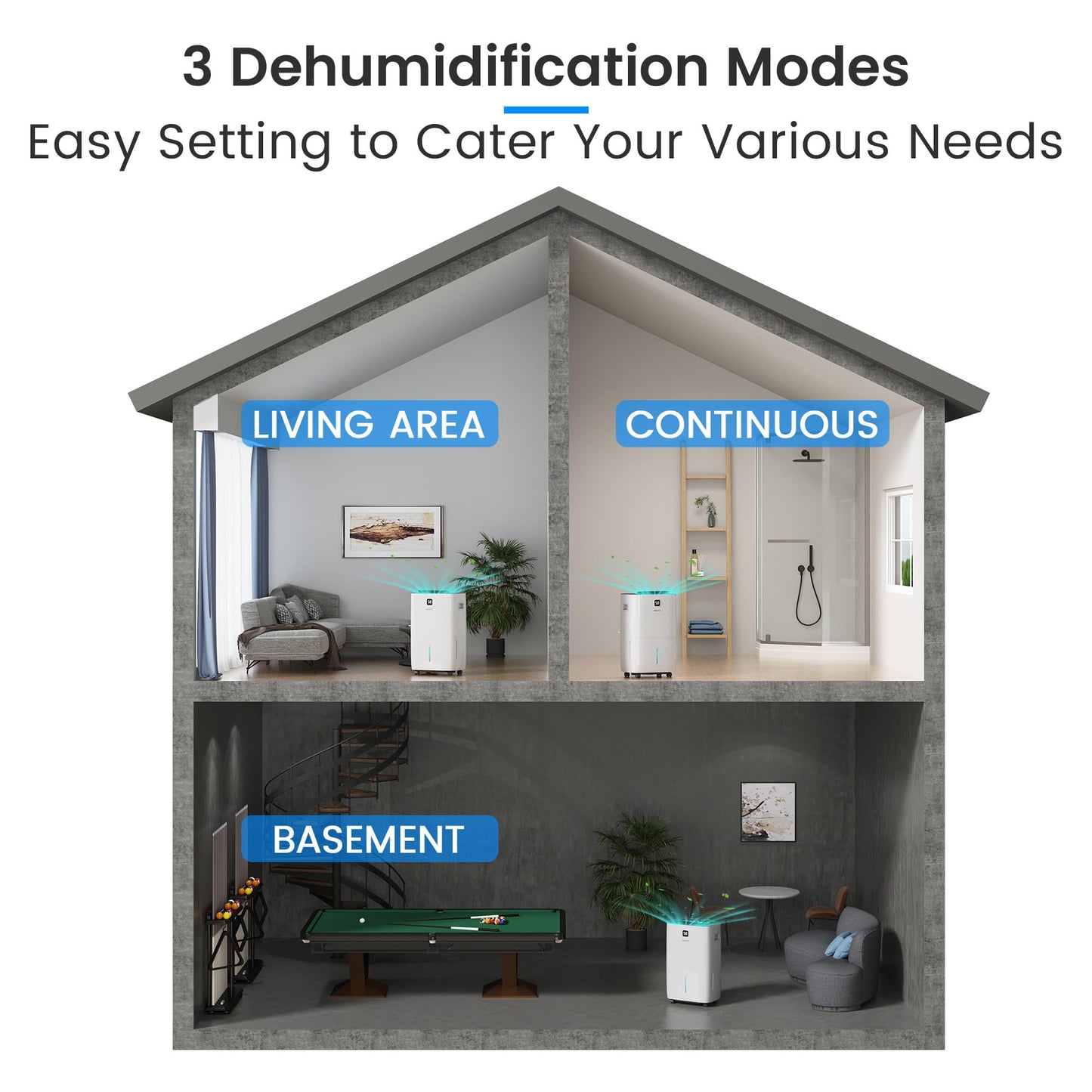 Yaufey 150 Pints Dehumidifier with Pump for Home, Basement and Large Room up to 7000 Sq. Ft., With Drain Hose, Timer, Intelligent Humidity Control and Large Water Tank