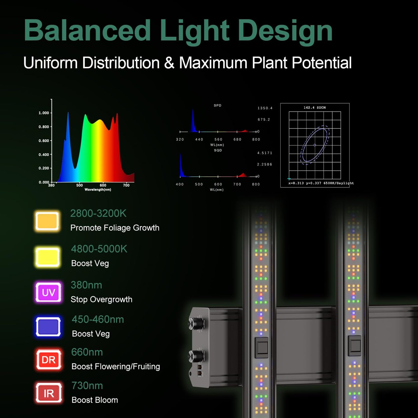 G HYDRO 4x4 Grow Tent Kit Complete System with WiFi App Control, 2000D Oxford Canvas, Black, Indoor Plant Growing Enclosure