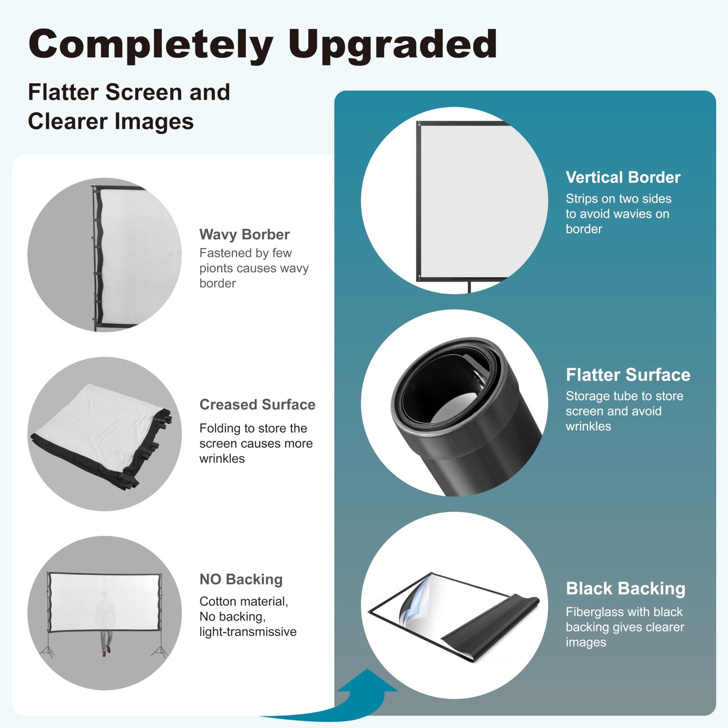 Outdoor Projector Screen with Stand 180 inch 16:9, Portable Projector Screen, 1.5 High Gain Fiberglass, Sturdy Backing, Wind-Resistant Movie Screen, Tripod/Wall Mounted, for Home Cinema/Backyard Party