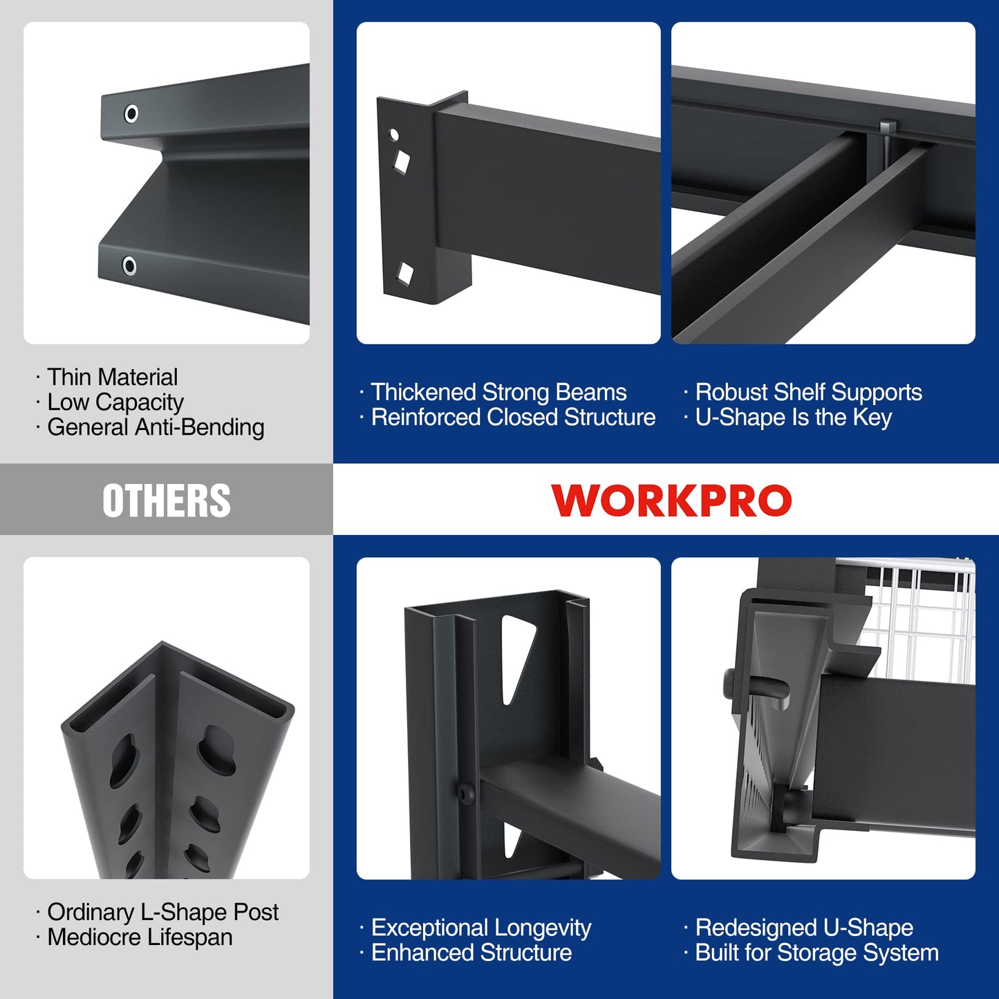 WORKPRO Heavy Duty Metal Garage Shelving, 68"W x 24"D x 65"H, 7200 LBS Load