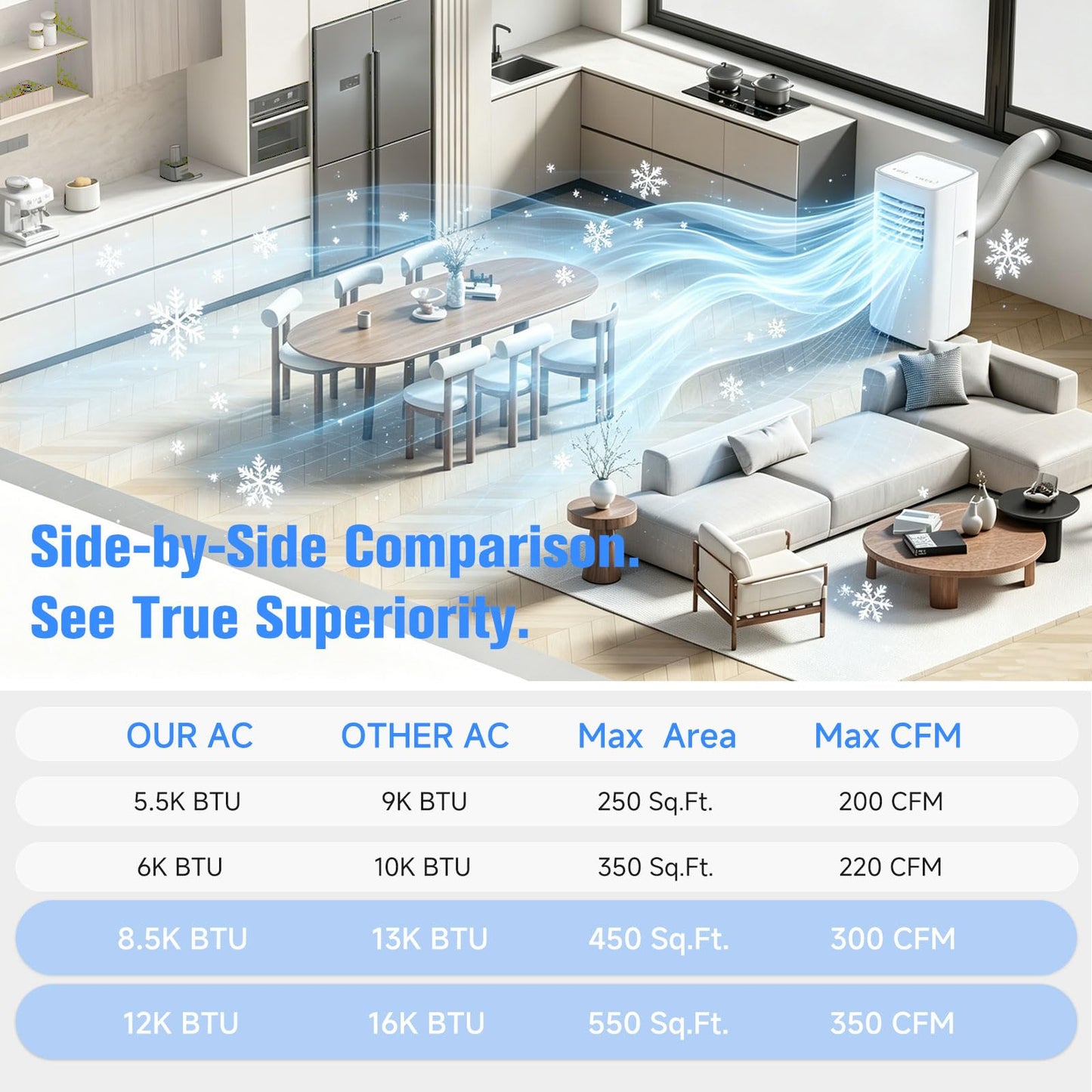 Portable Air Conditioner, 3-in-1 8500 BTU AC Unit with Fan & Dehumidifier – Quiet Cooling for Bedroom, Home Office up to 450 sq.ft, Includes Complete Window Mount Kit