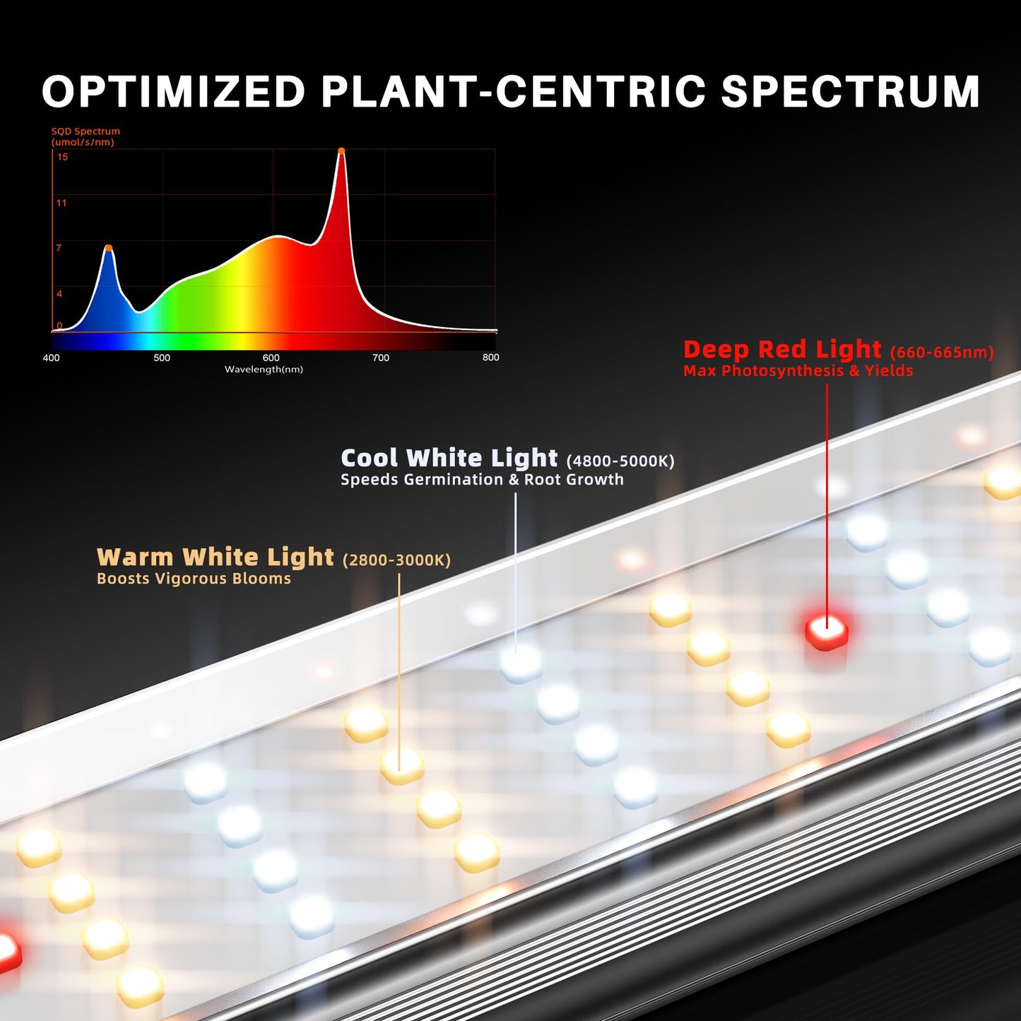 Spider Farmer SE5000 480W LED Grow Light,Smart Remote App Control, Full Spectrum Dimmable Daisy Chain Bar Style Growing Lamp for Indoor Plants, 4x4ft Coverage