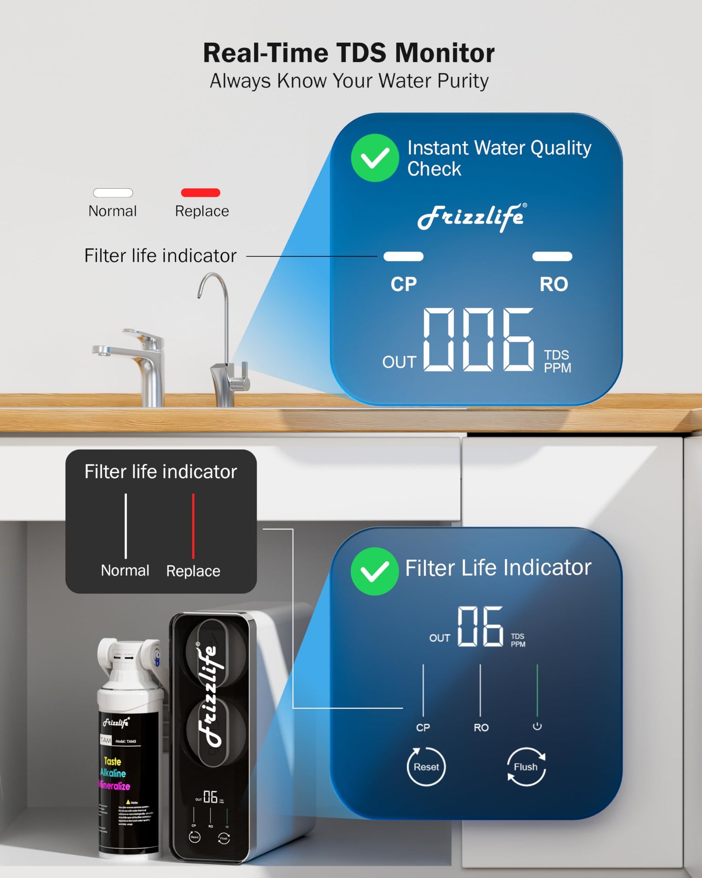 Frizzlife Reverse Osmosis Water Filter - Alkaline Mineral pH+, NSF/ASNI 58&53&42&372 Standard, 600GPD Tankless RO Reverse Osmosis System, Under Sink, 2:1 Pure to Drain, Smart LED Faucet, PD600-N