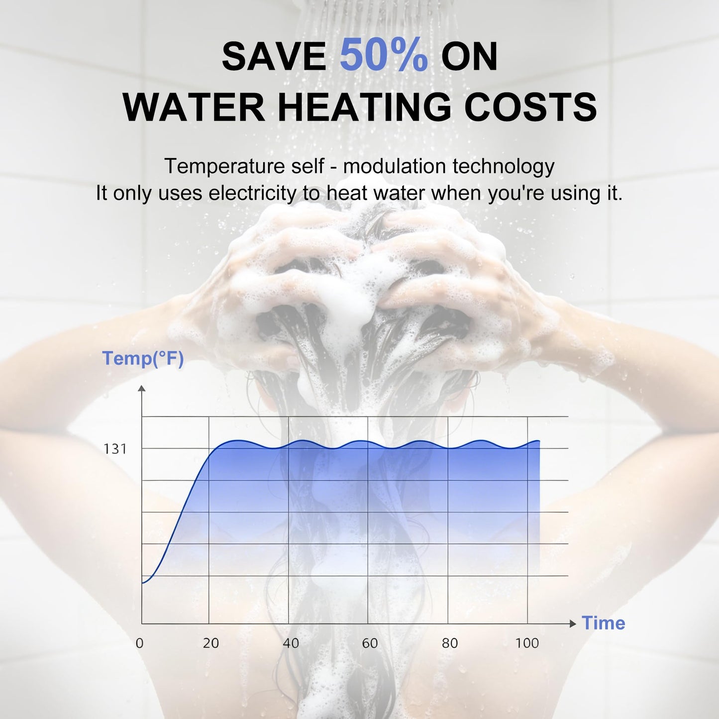 14kW Tankless Water Heater Electric, SIVUATEK 240V Instant On-Demand Hot Water Heater, 2 Point of Use, Self-Modulating, ETL Certified, Endless Water Supply for Home
