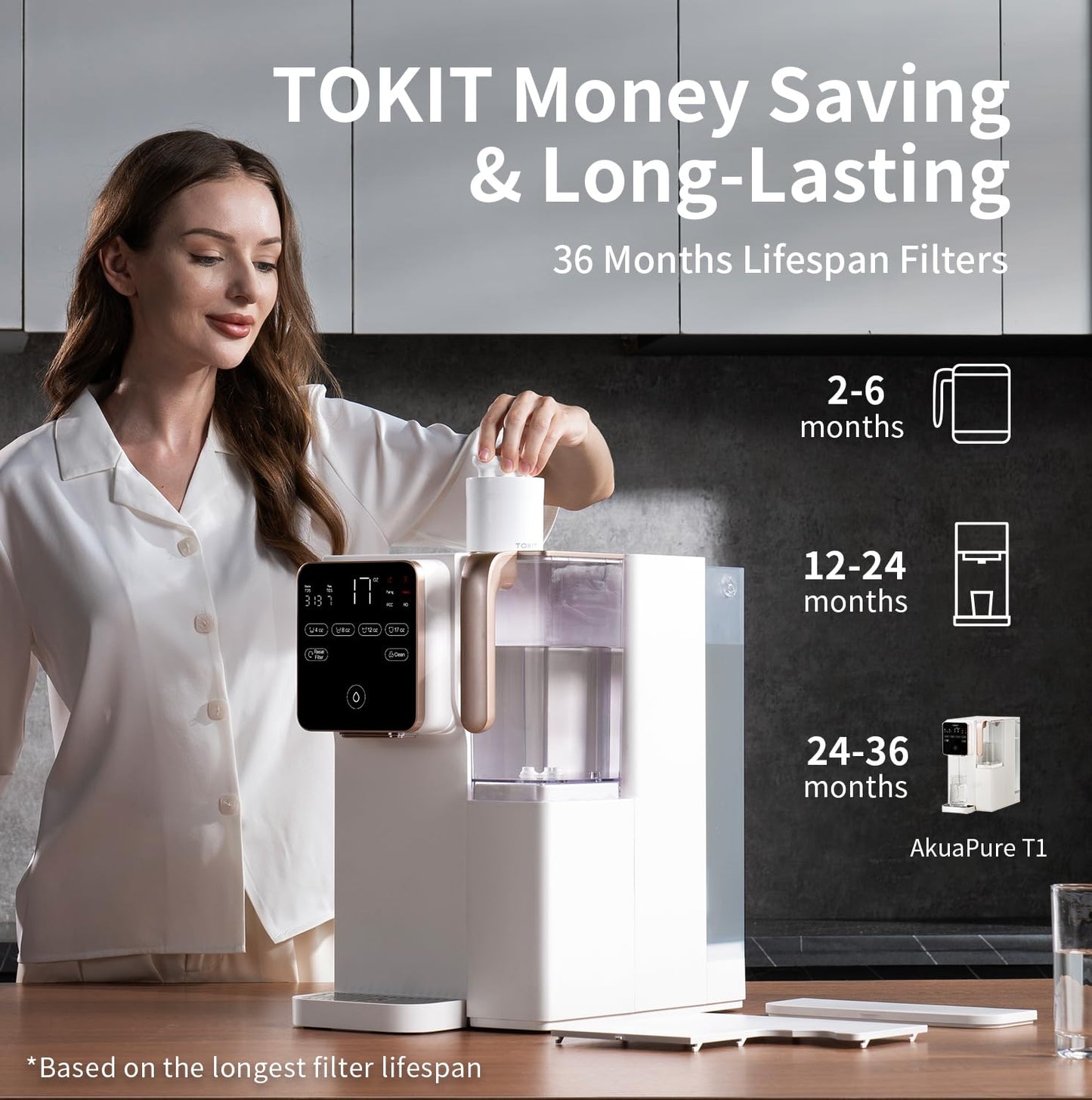 TOKIT T1 Reverse Osmosis Water Filter Countertop, NSF/ANSI 58, RO Whole House Water Filter System with Alkaline Remineralization Filter, No Installation