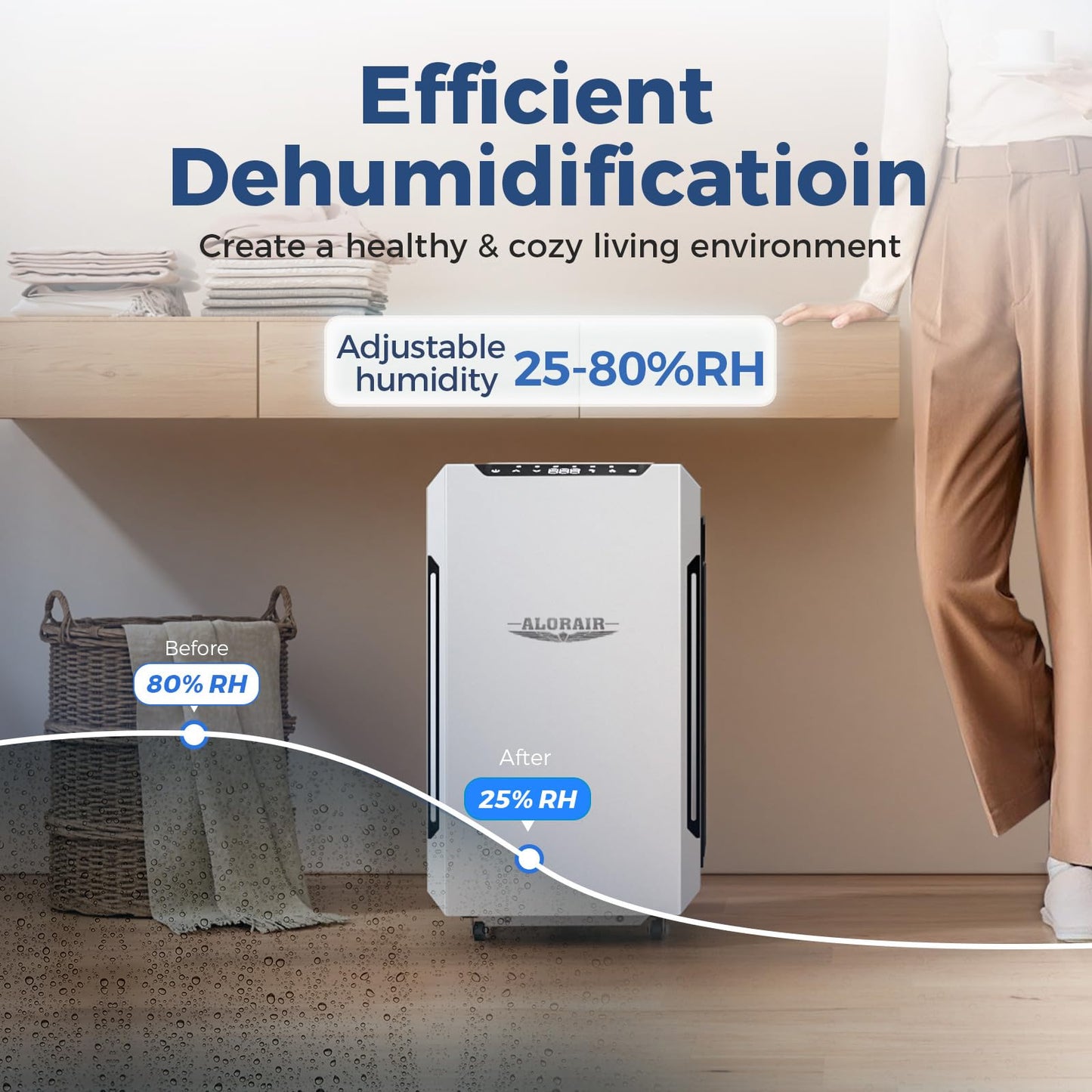 ALORAIR 120 Pints Commercial Grade Dehumidifier with Pump & Drain Hose SLGR Tech High Efficient Industrial Dehu for Bedroom, Basement, Bathroom, Home Use, Garage, Warehouse, 6 Years Limited Warranty
