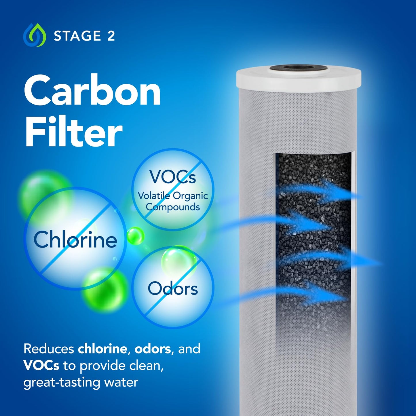 Kind Water Systems Kind Water 5-Micron Sediment & Carbon Replacement Filters – Fits Kind & Evo E-1000/E-3000 Whole House Water Systems – Includes O-Ring Kit & Lubrication – 6-12-Month Filter Refill