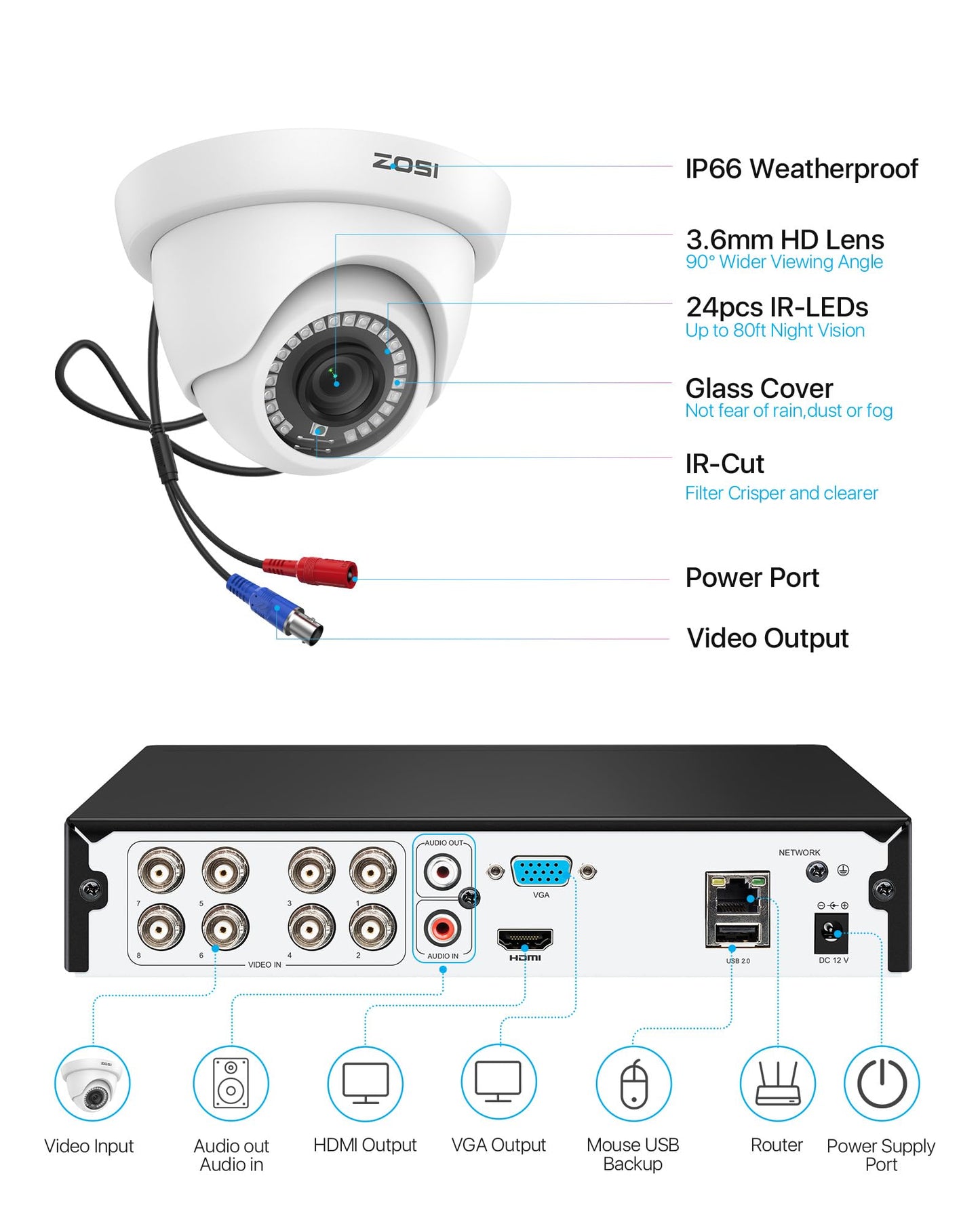 ZOSI 3K 5MP Lite H.265+ Home Security Camera System, 8 Channel Surveillance DVR with AI Human Vehicle Detection and 4 x 1080p Weatherproof CCTV Dome Camera Outdoor Indoor, 80ft Night Vision, 1TB HDD